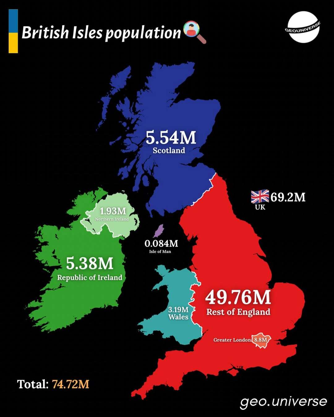 British Isles Population