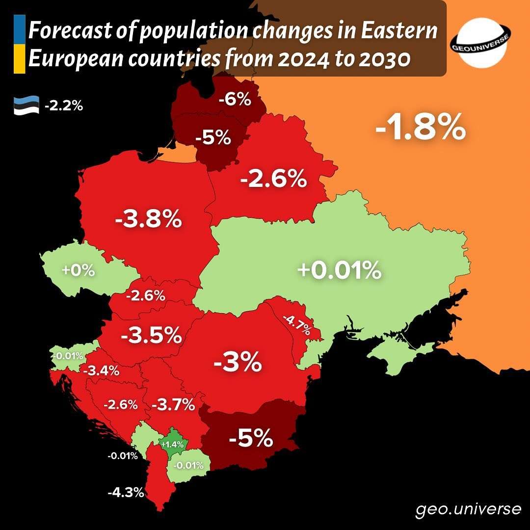 Forecast of population changes in Eastern European countries from 2024 to 2030