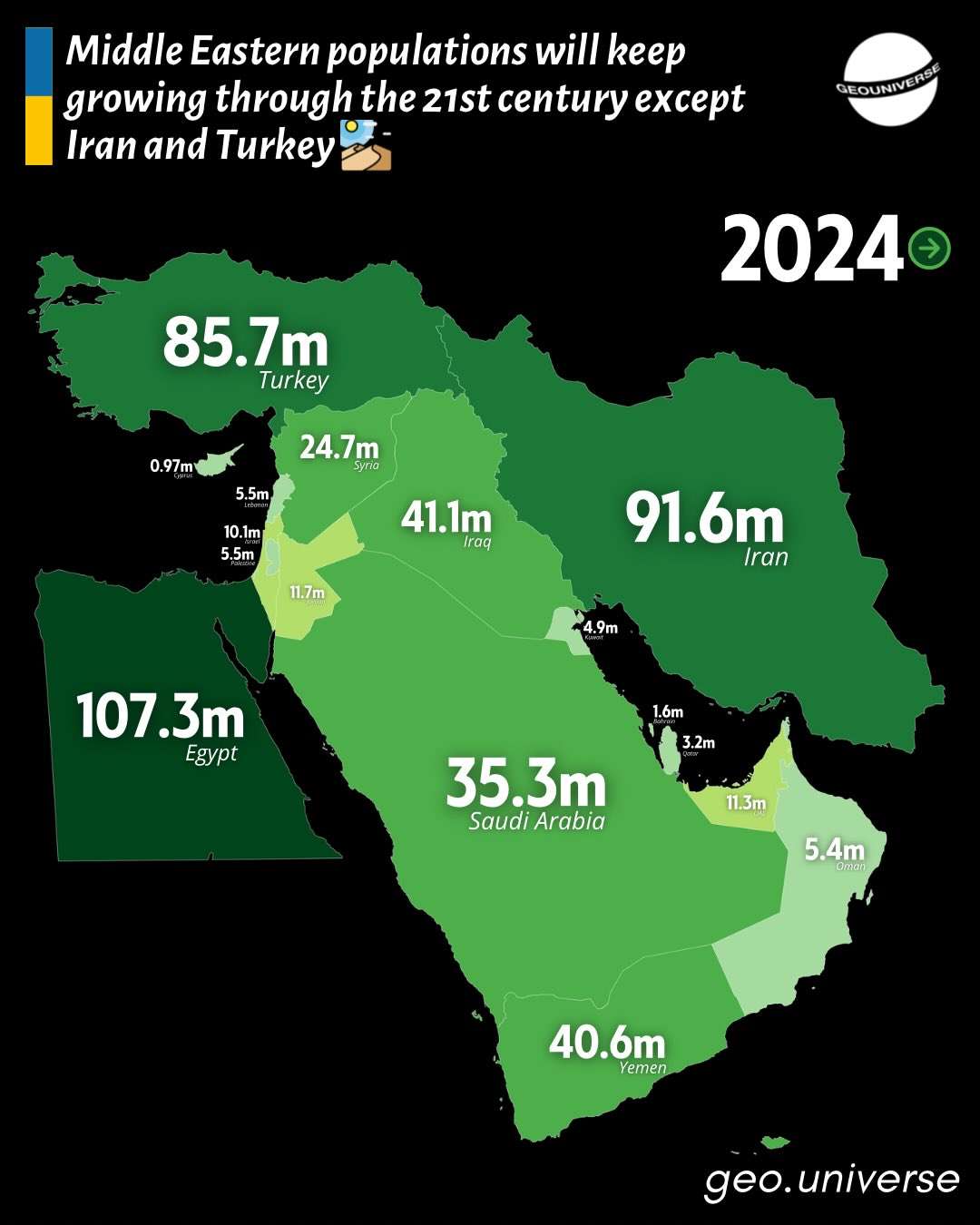 Middle East demographics are shift in the 21th century