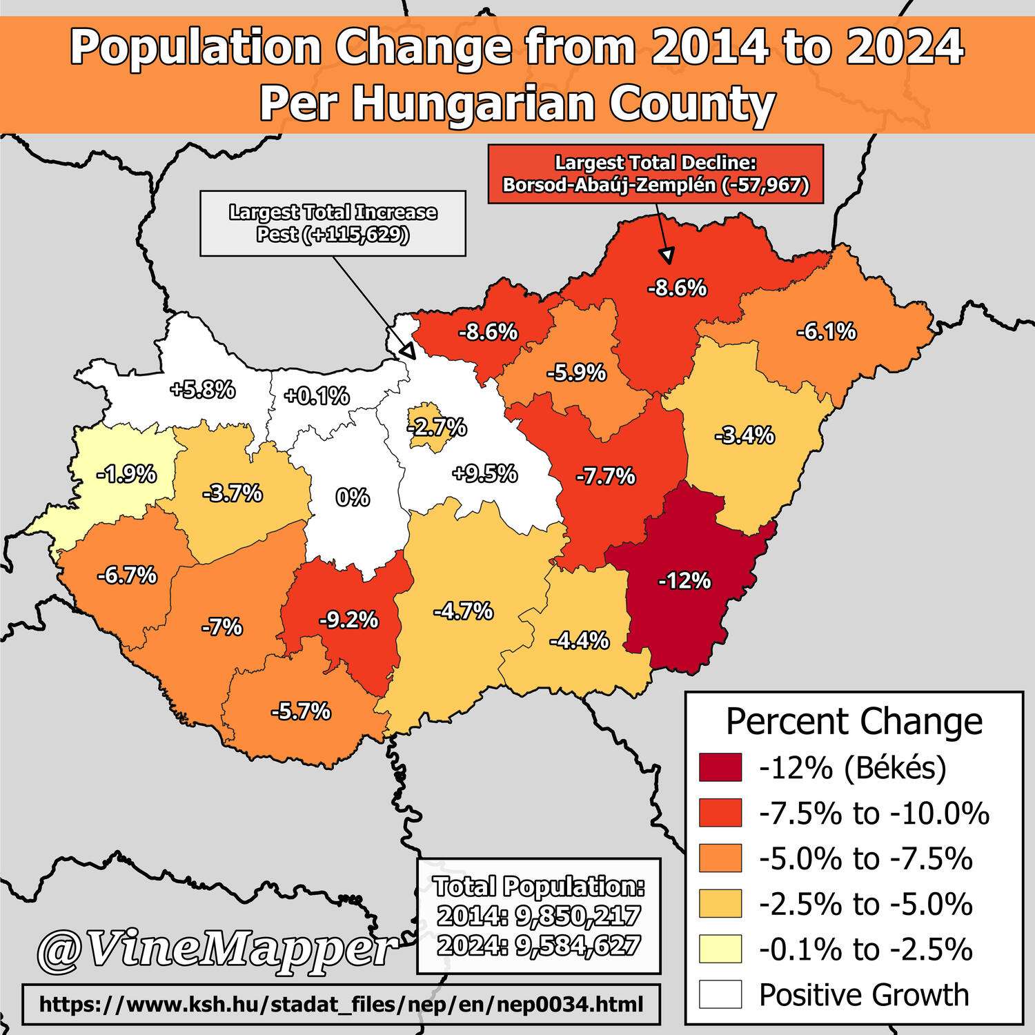 Population Change in Hungary from 2014 to 2024