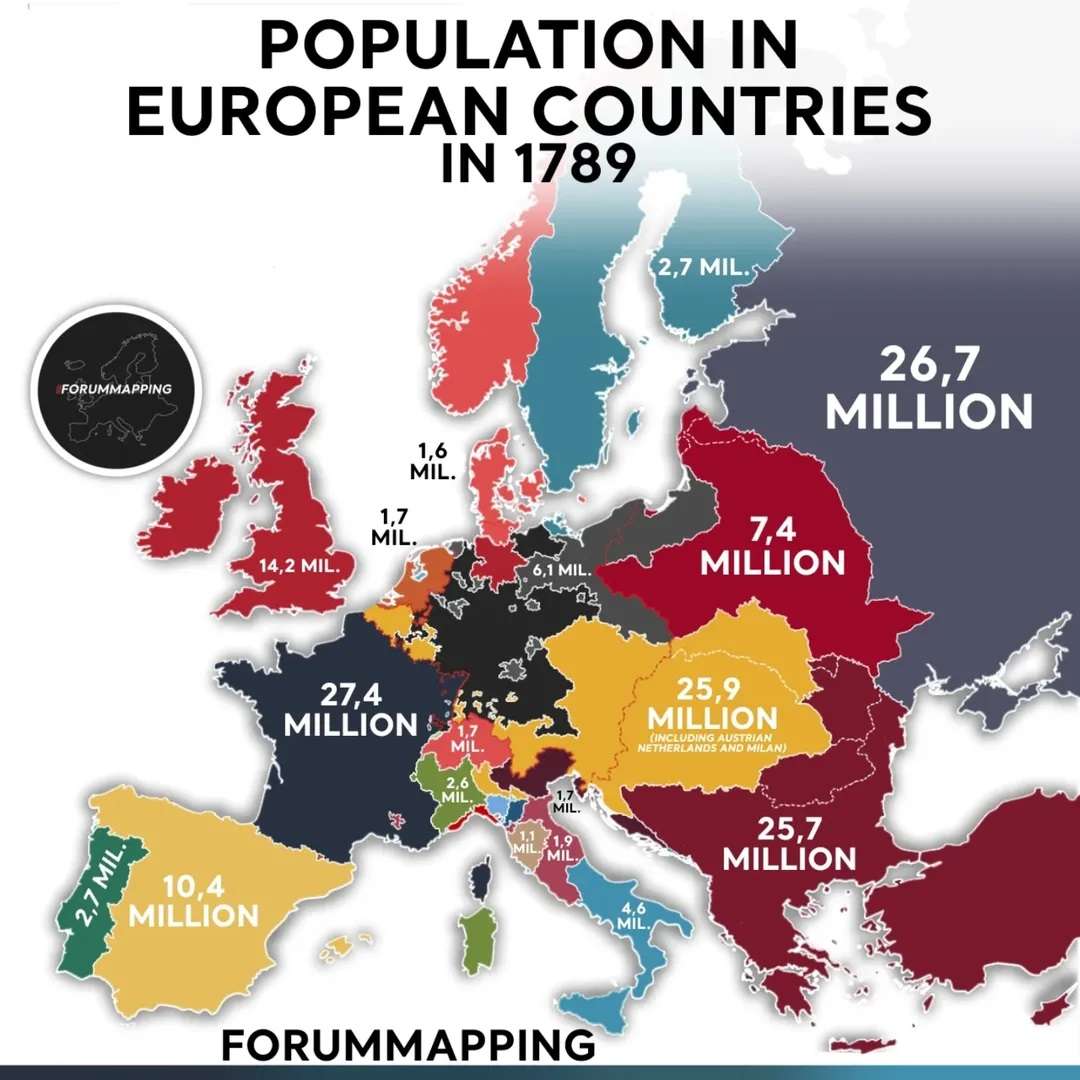 Population in European countries in 1789