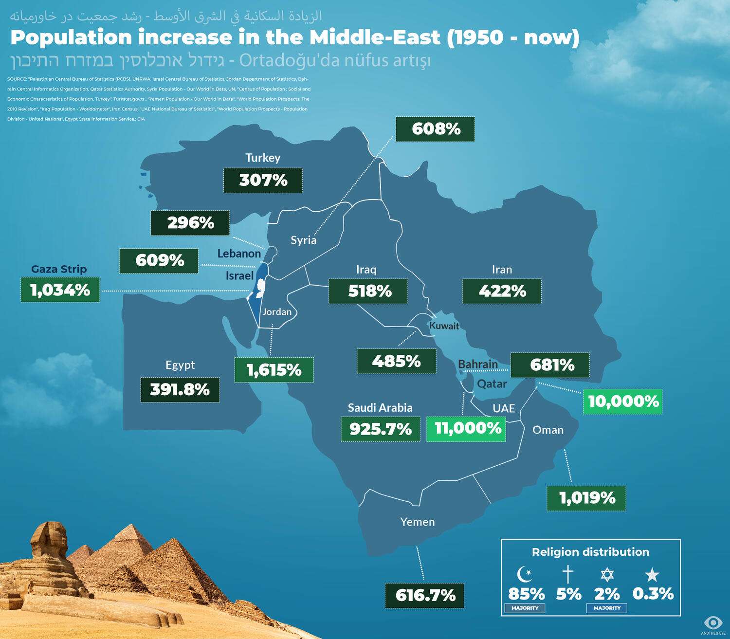 Population increase in the Middle East, 1950 - 2024