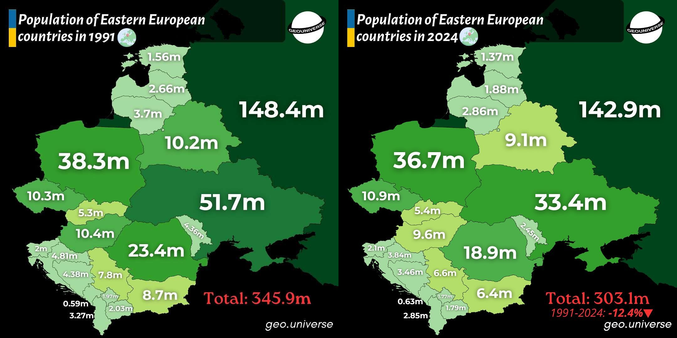 Population of Eastern European countries in 1991 vs 2024