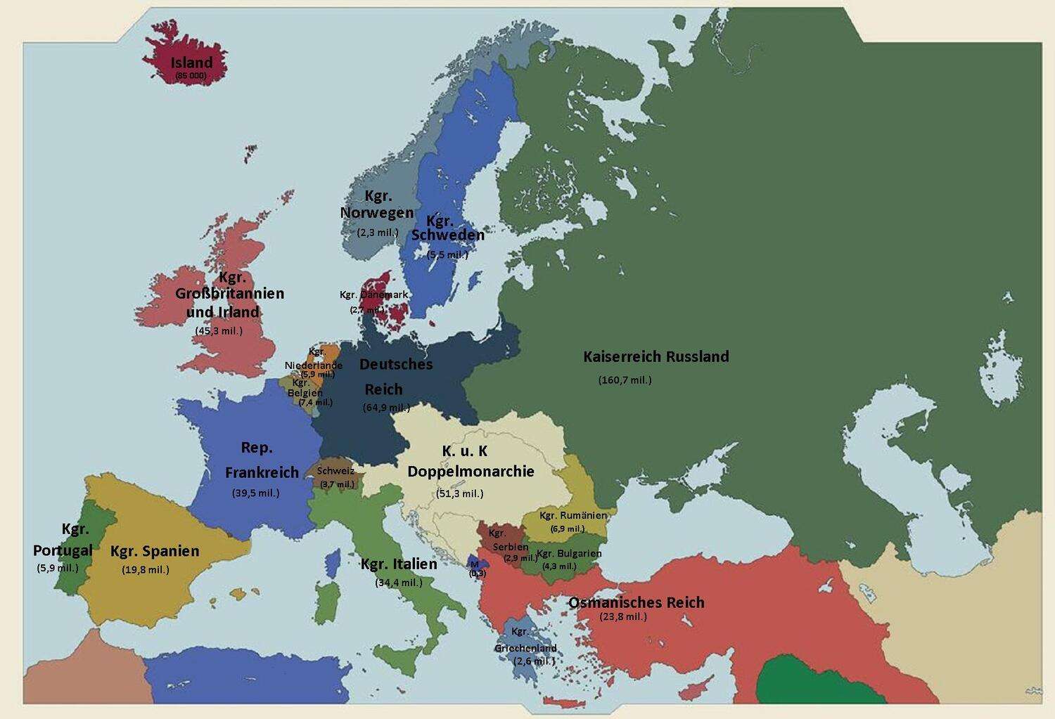 Population of European countries in 1910