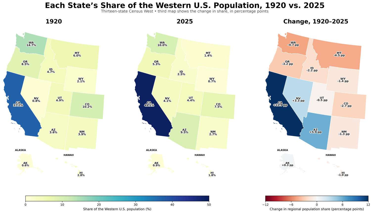 Population share of each state in the Western United States, 1920 vs. 2025