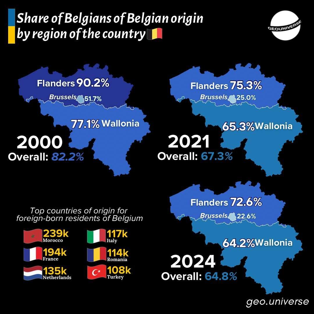 Share of Belgians of Belgian origin by region of the country