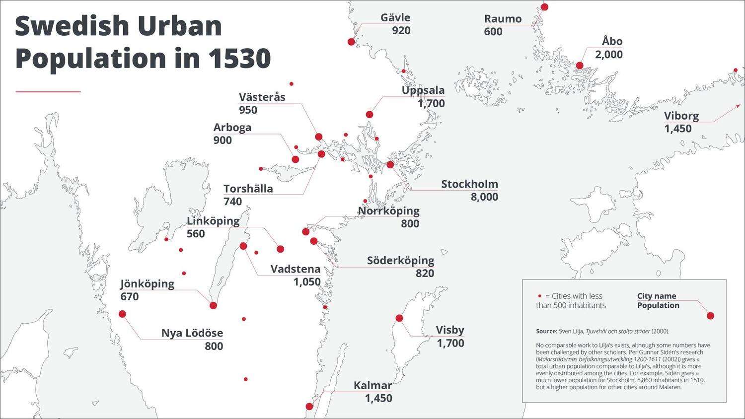 Swedish cities and their populations 1530