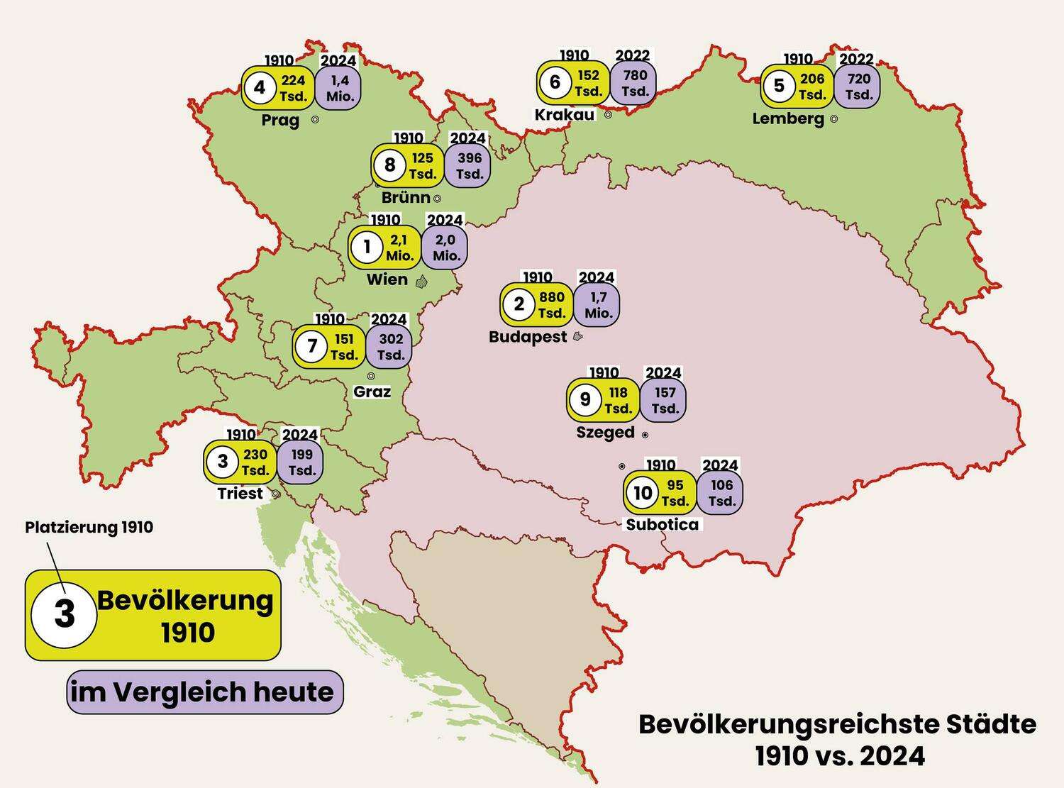 The 10 most populous cities in Austria-Hungary compared to today's population