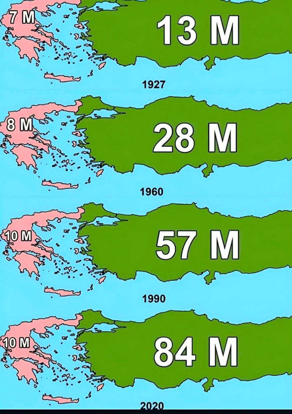 Turkey was pretty sparsely populated up until very recently