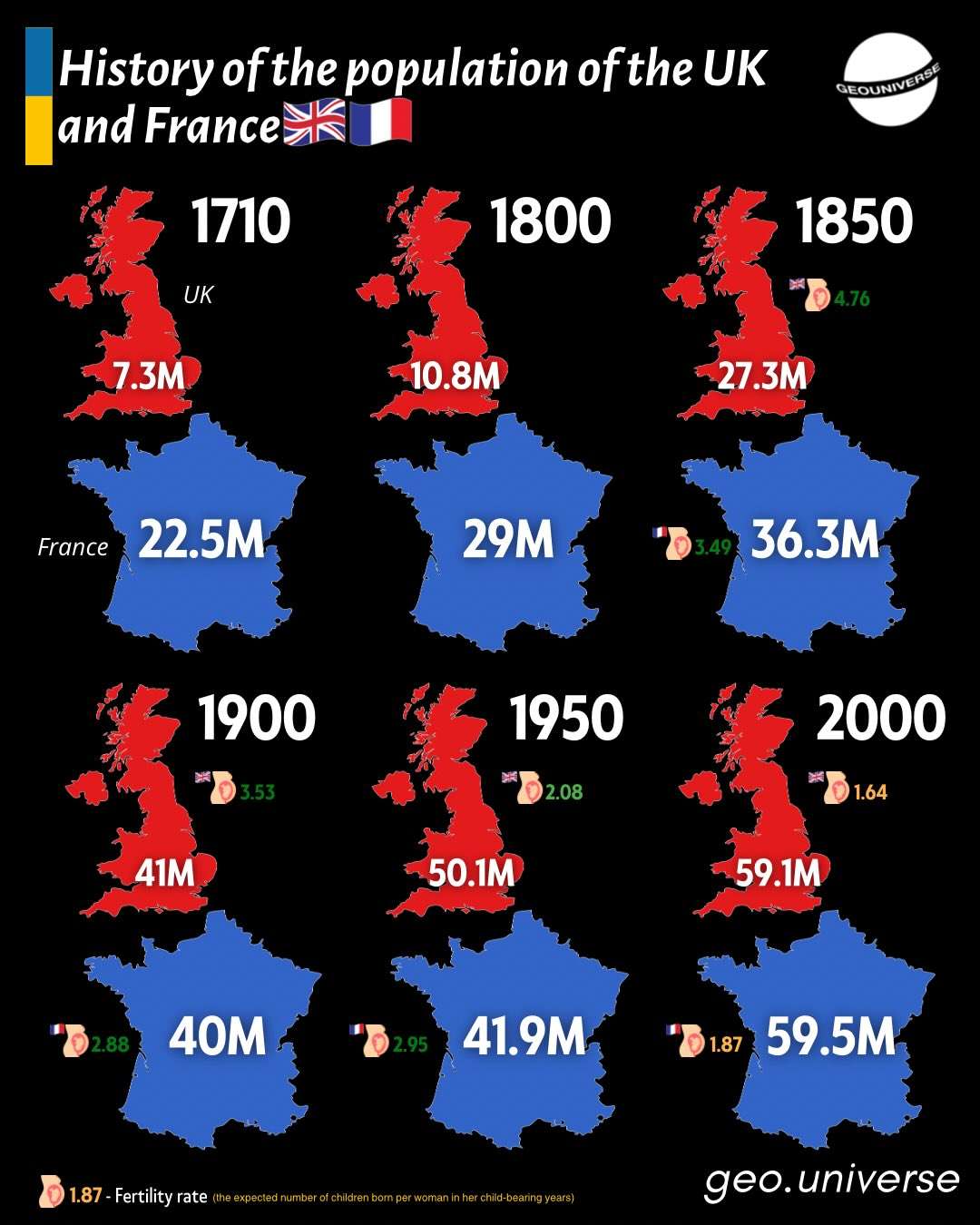 UK vs France - 300 years of population change