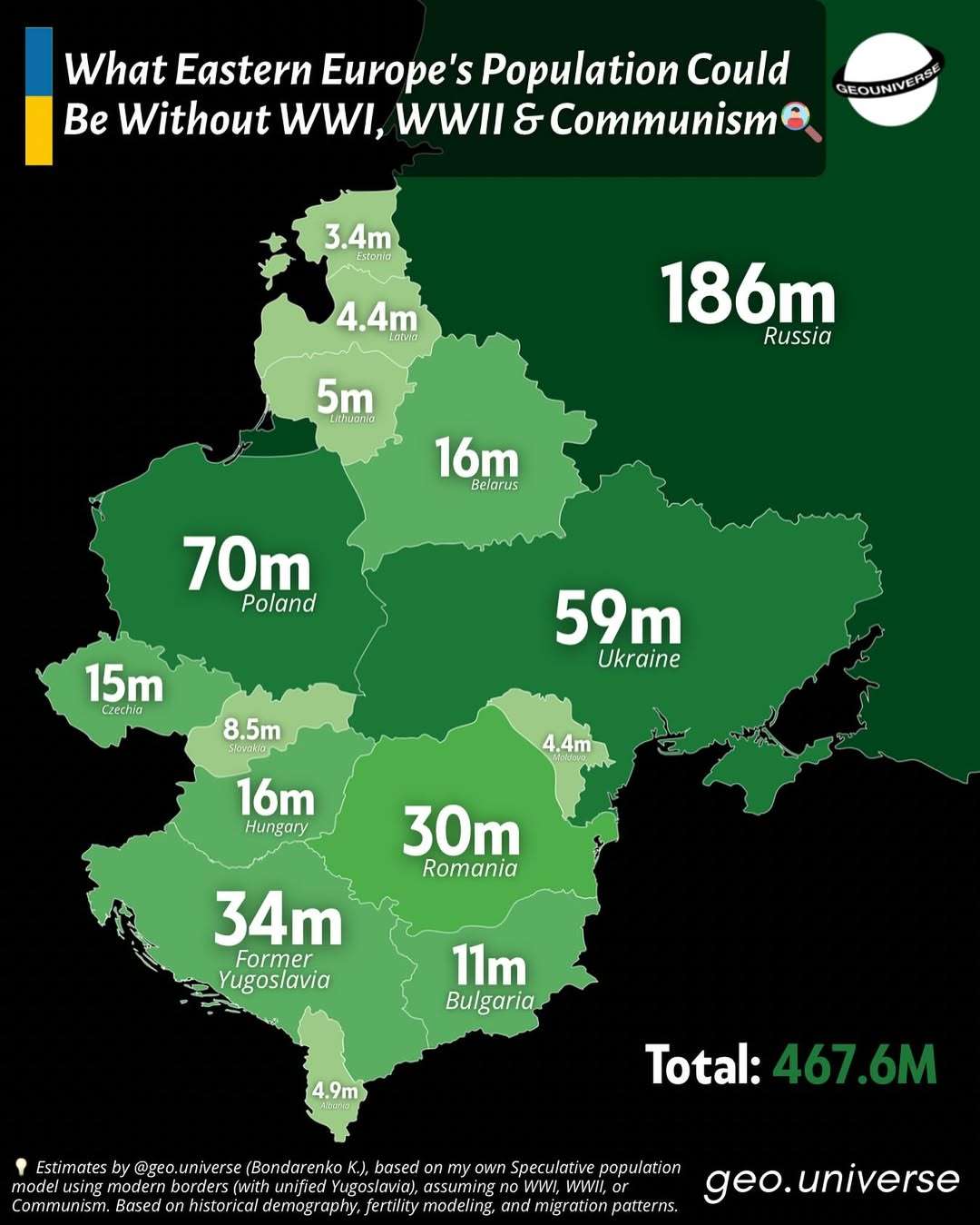 What Eastern Europe's population could be without wars and communism?