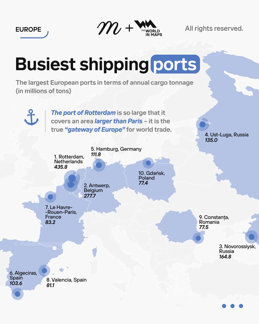Busiest shipping ports