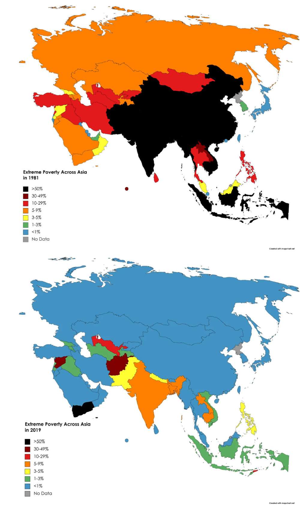 Asia's Quest to Eradicating Extreme Poverty: 1981 vs 2019