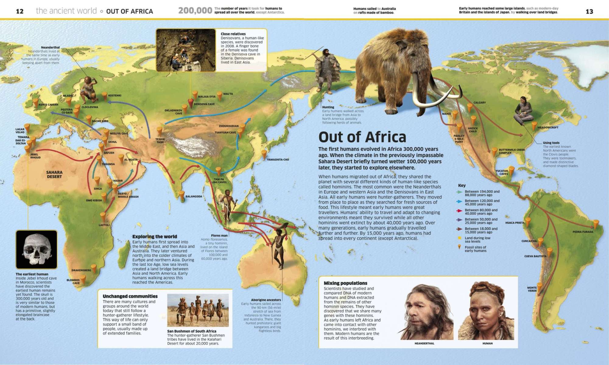 Out of Africa: Early migrations of ancient people