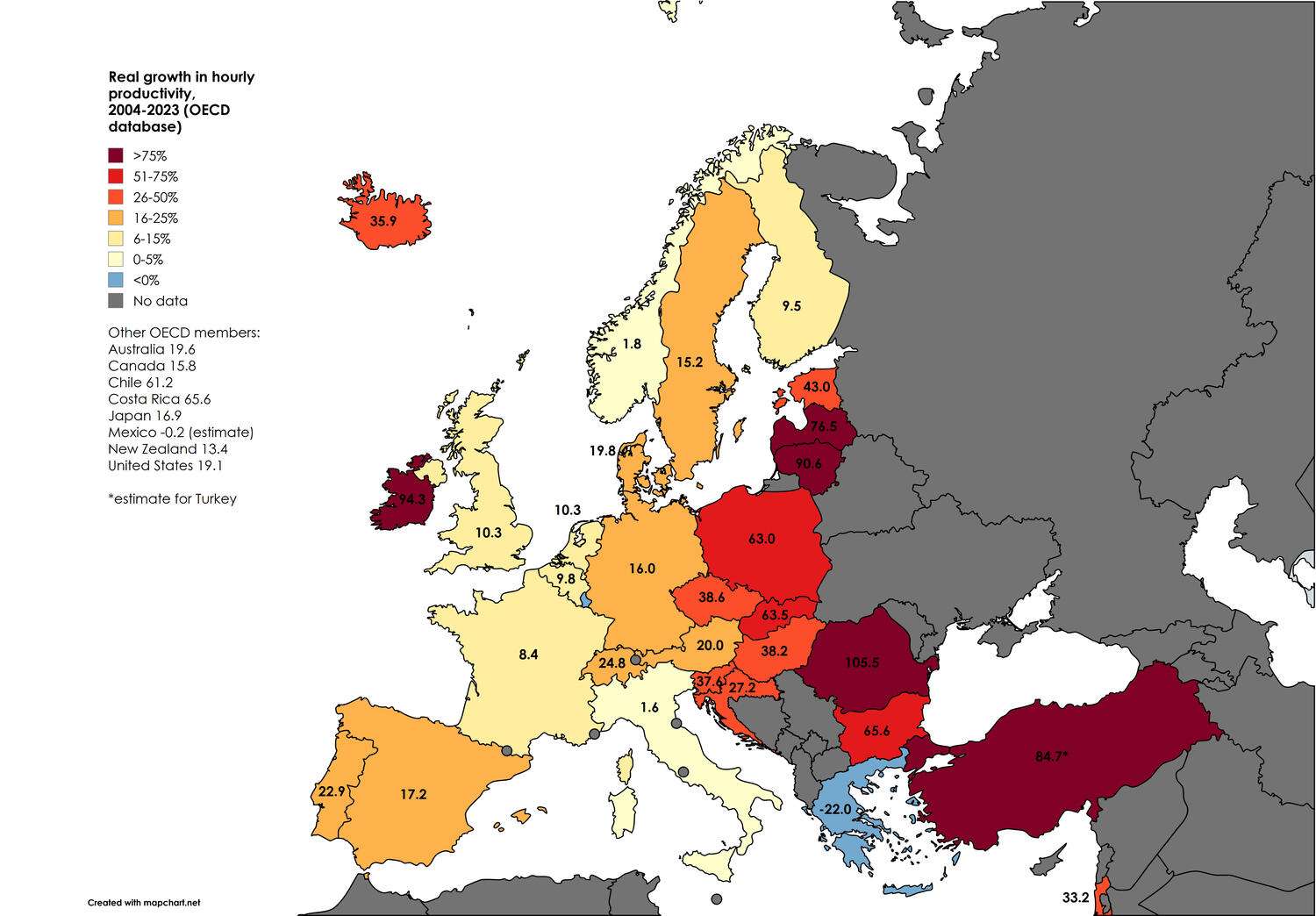 Real productivity growth in the past 20 years