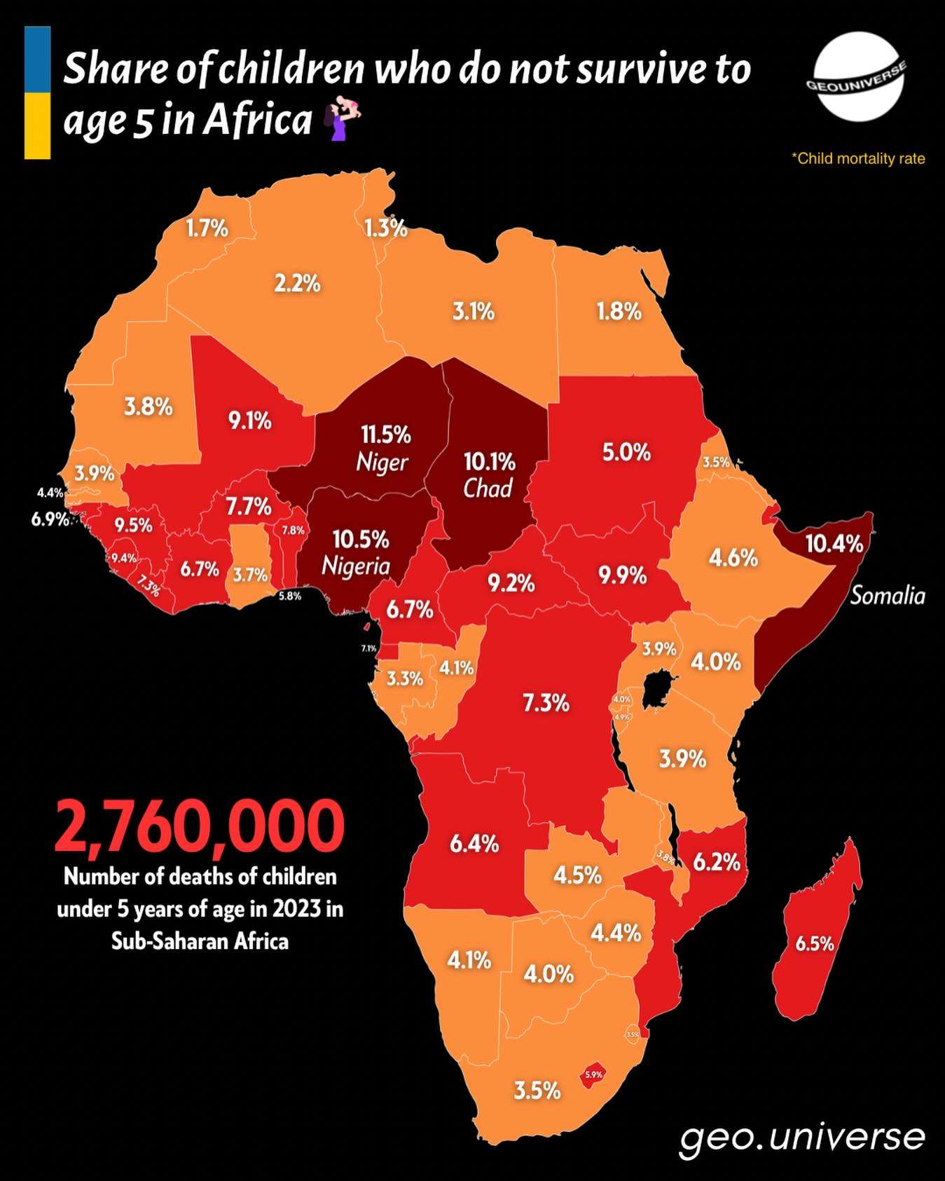Child Mortality in Africa