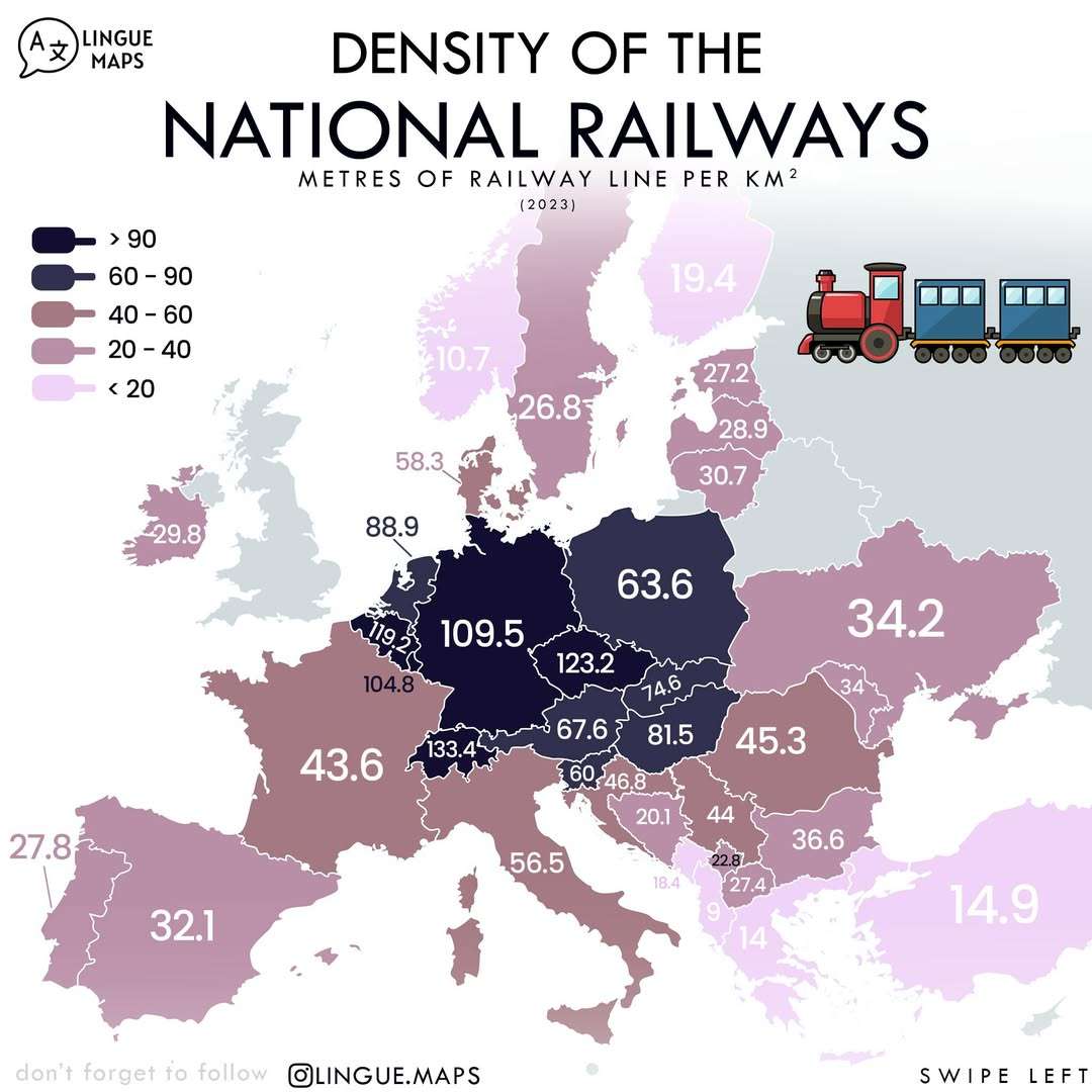 Density of the national railways
