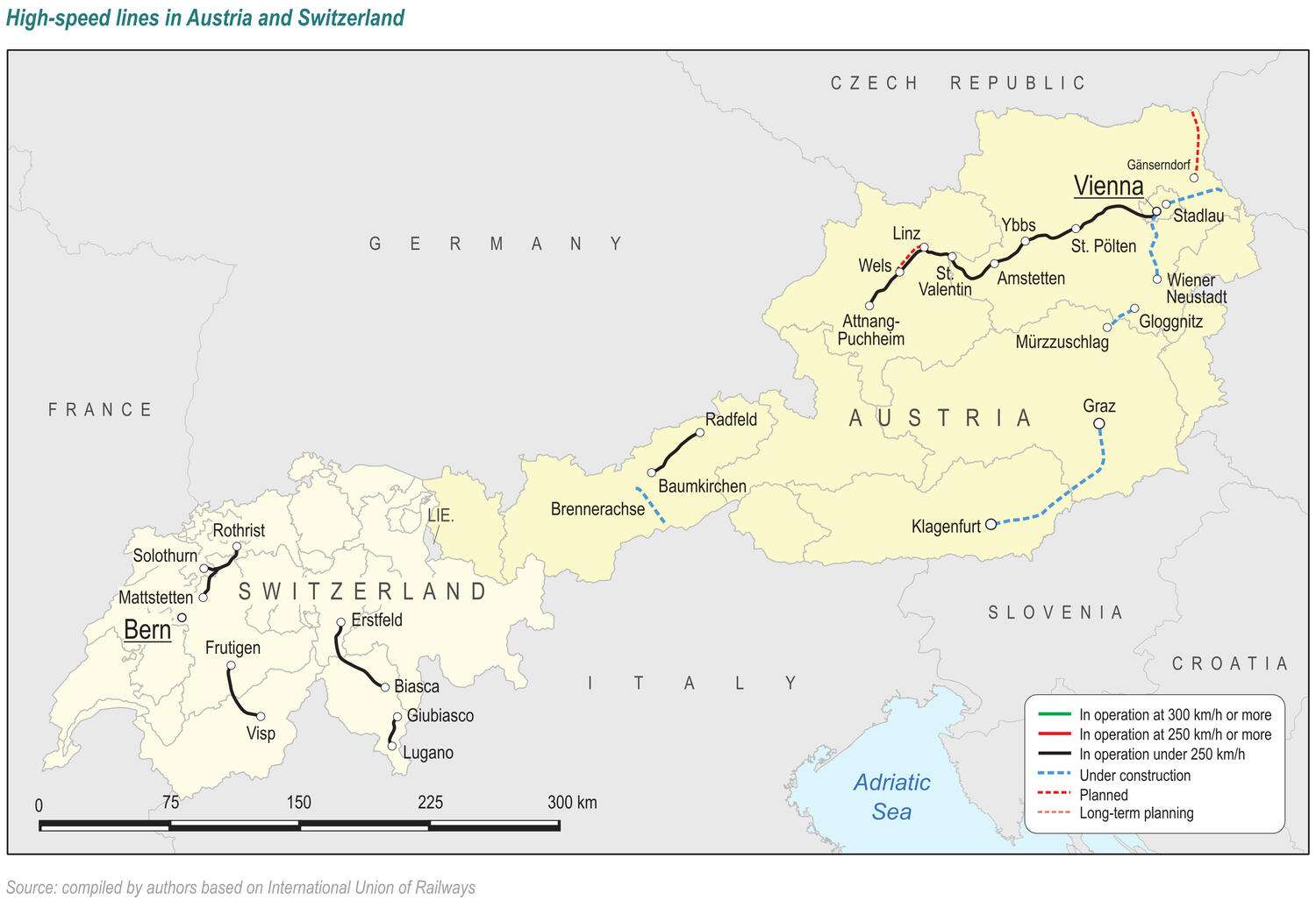 High-speed rail lines in Austria and Switzerland
