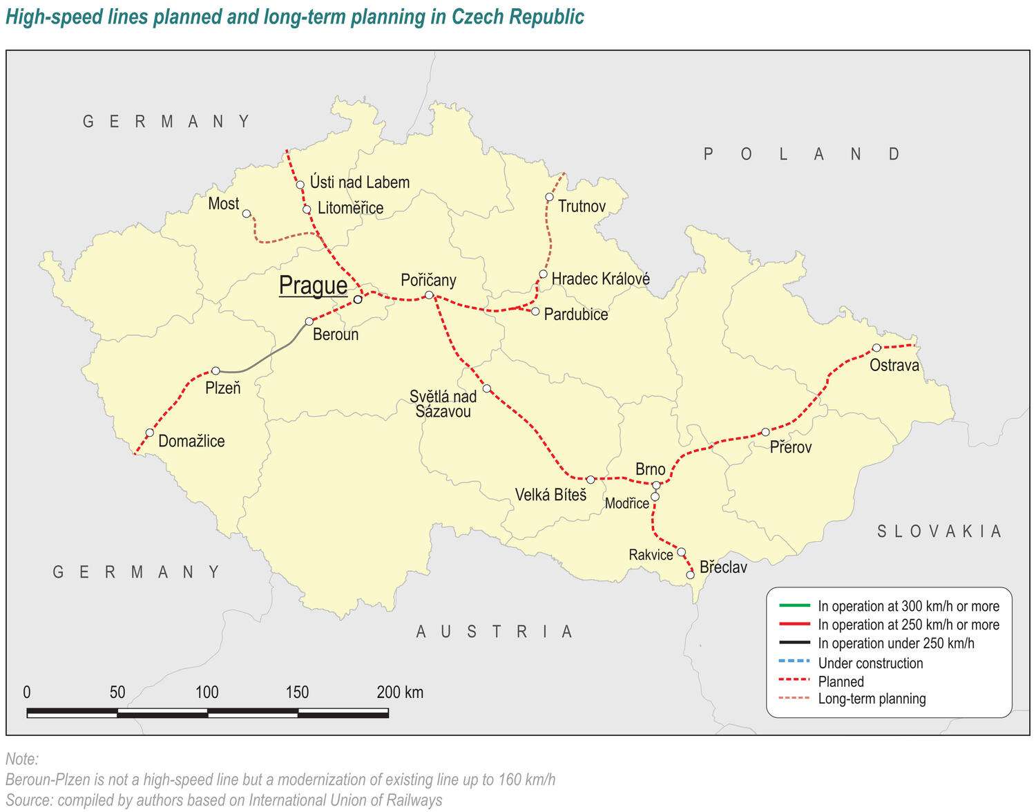 High-speed rail lines in Czech Republic
