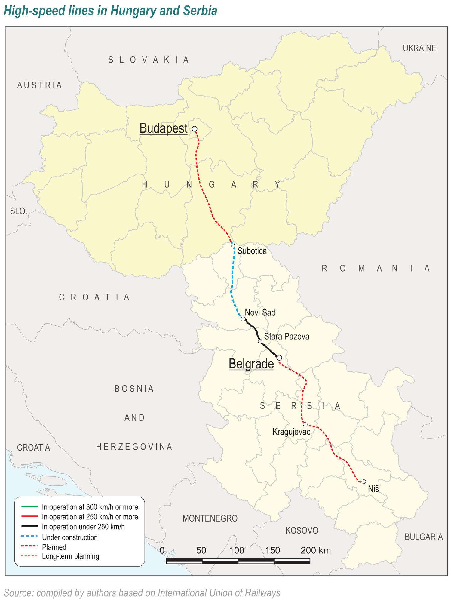 High-speed rail lines in Hungary and Serbia