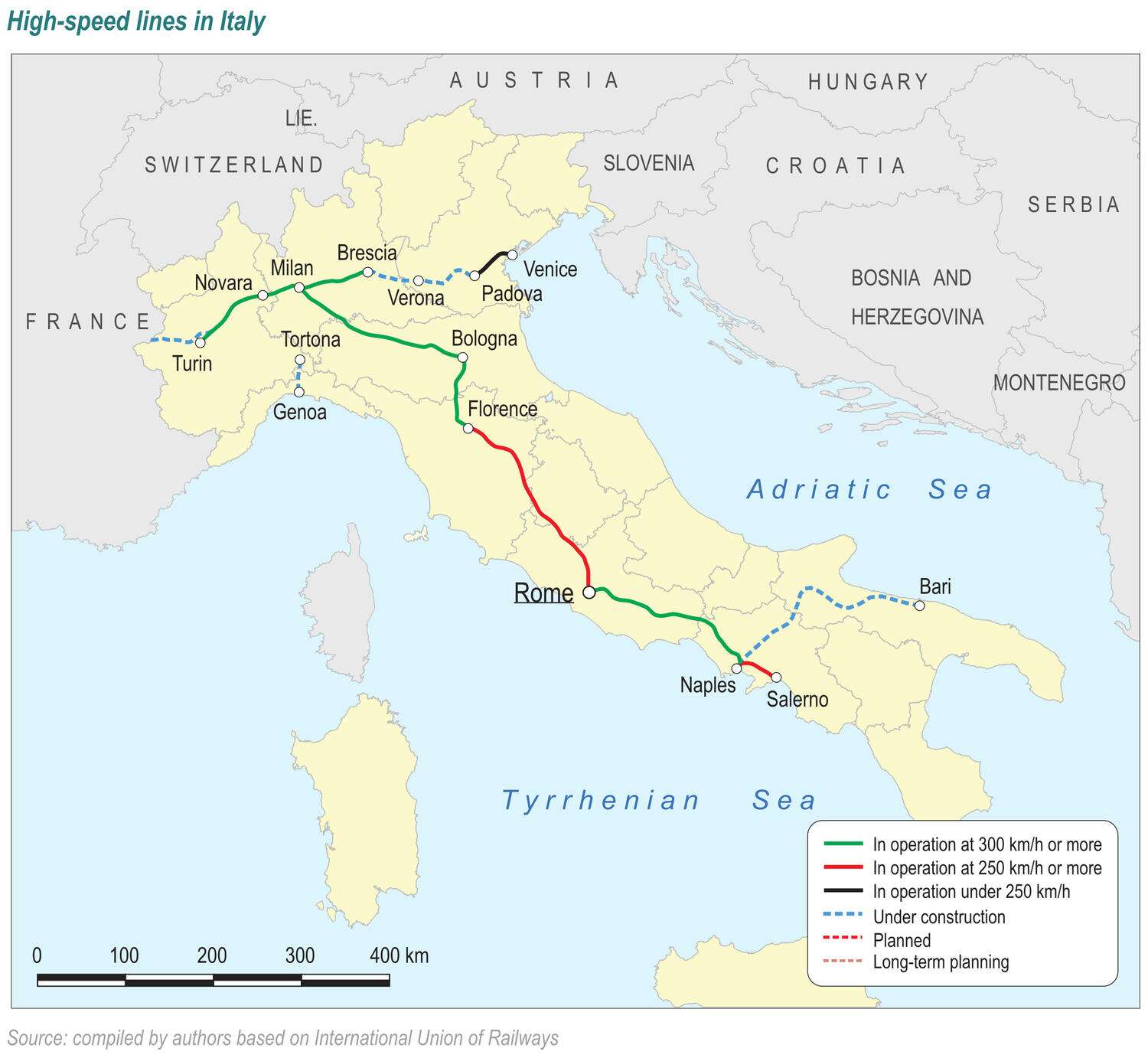 High-speed rail lines in Italy