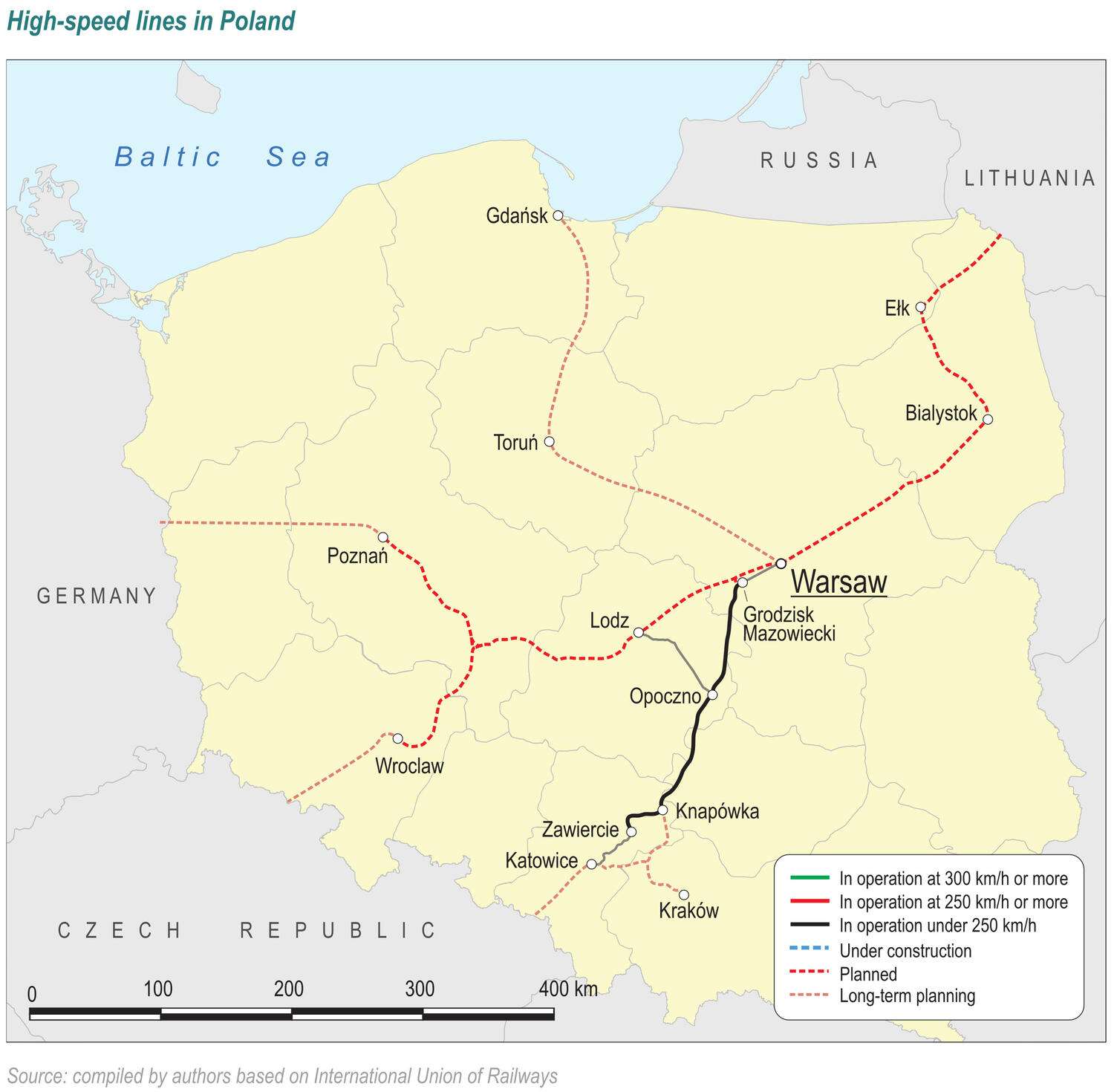 High-speed rail lines in Poland