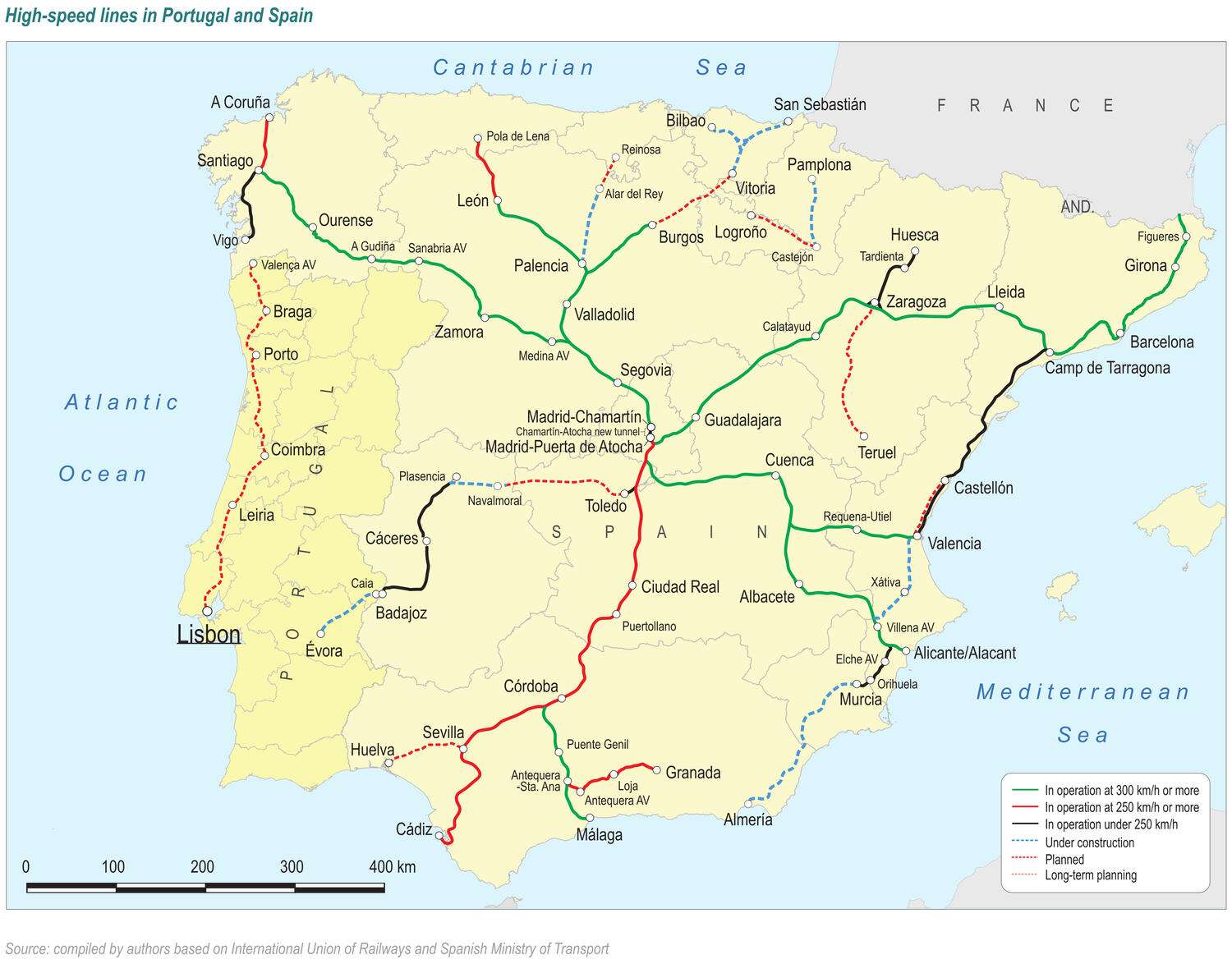 High-speed rail lines in Portugal and Spain