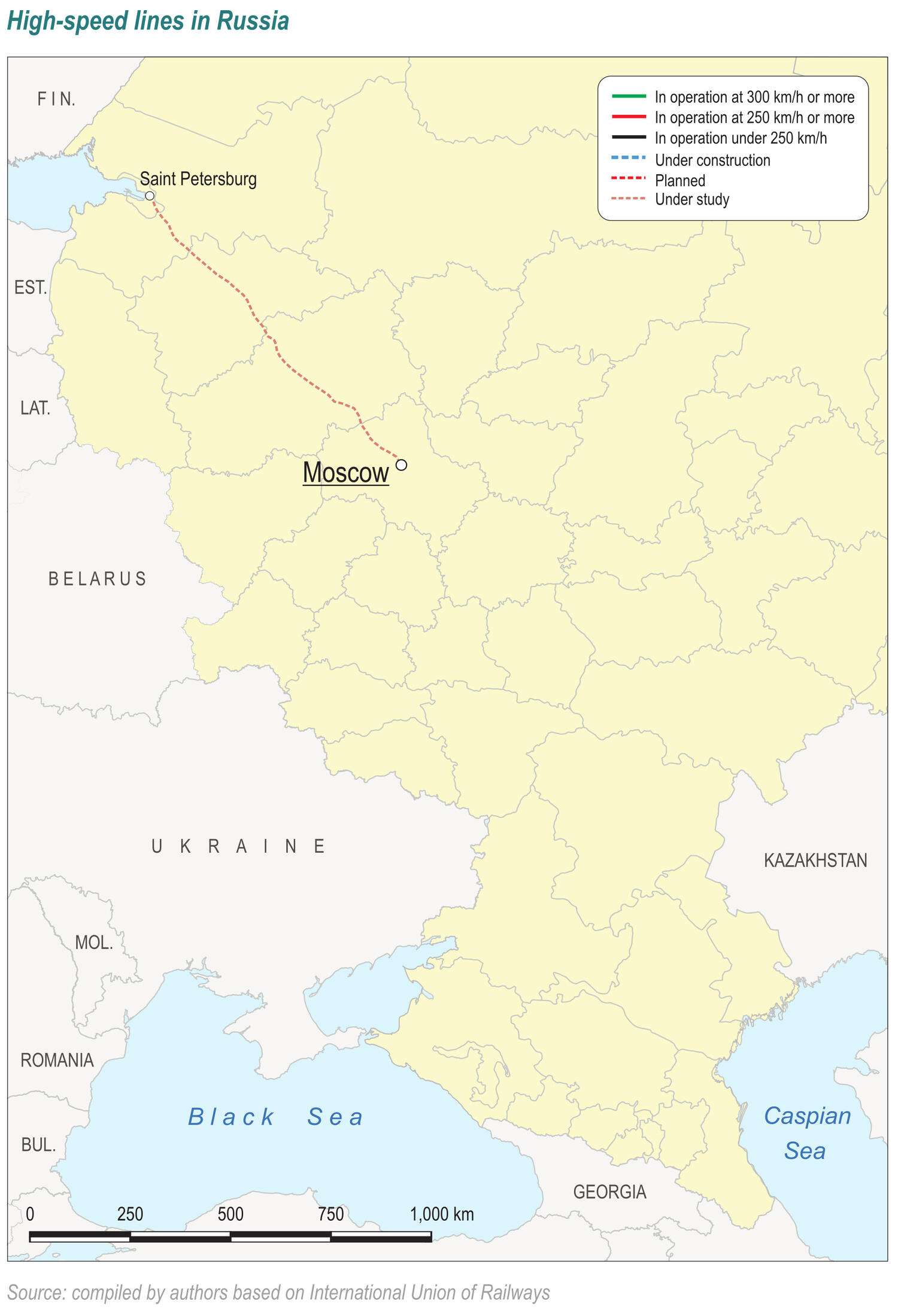 High-speed rail lines in Russia