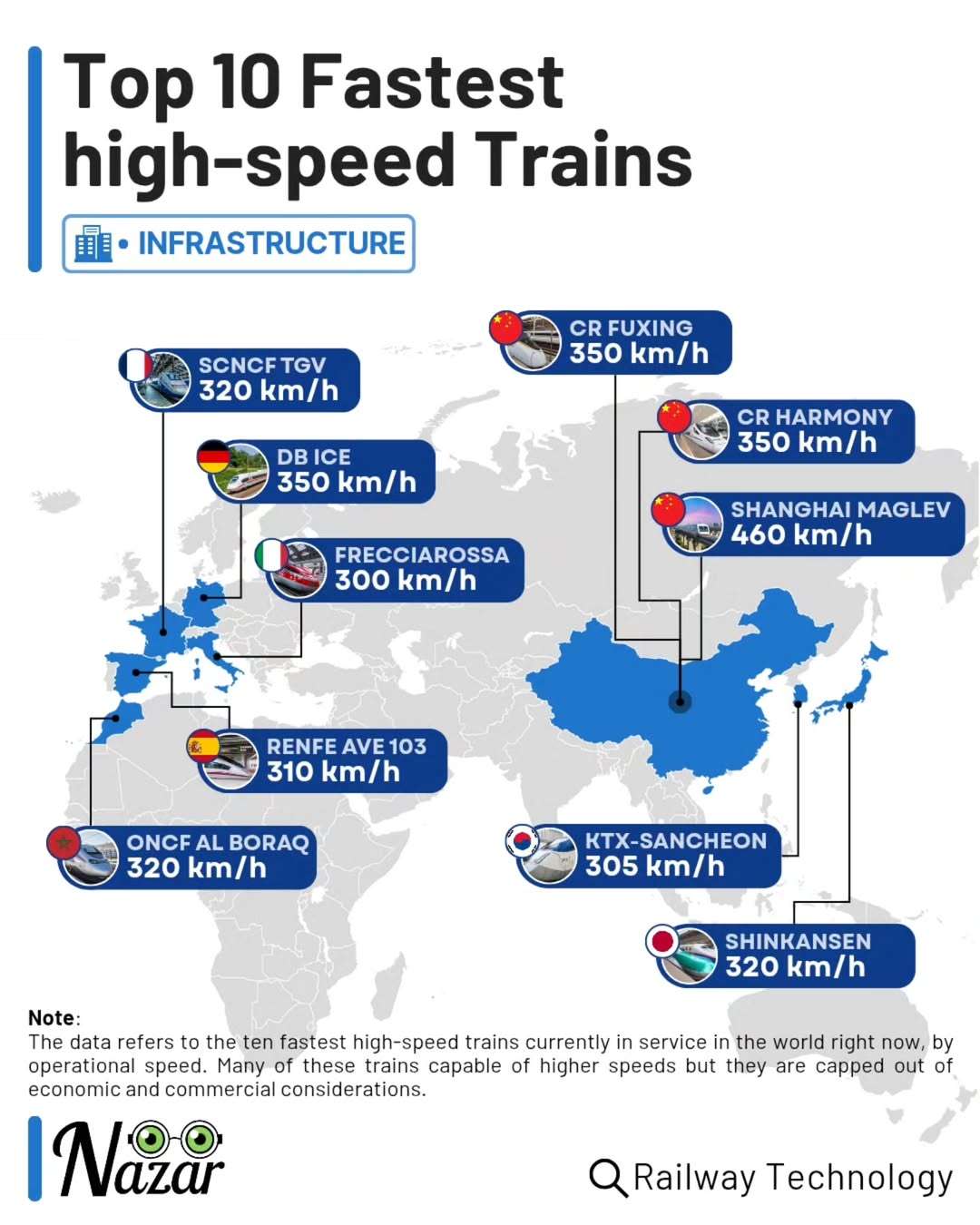 The 10 fastest high-speed trains