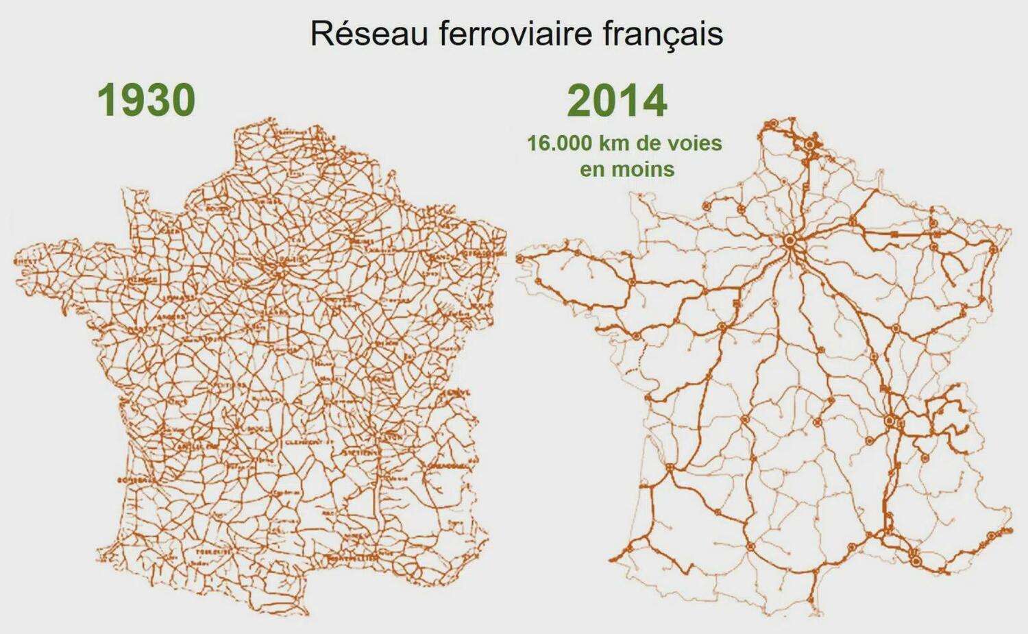 The French railway network has shrunk over the years