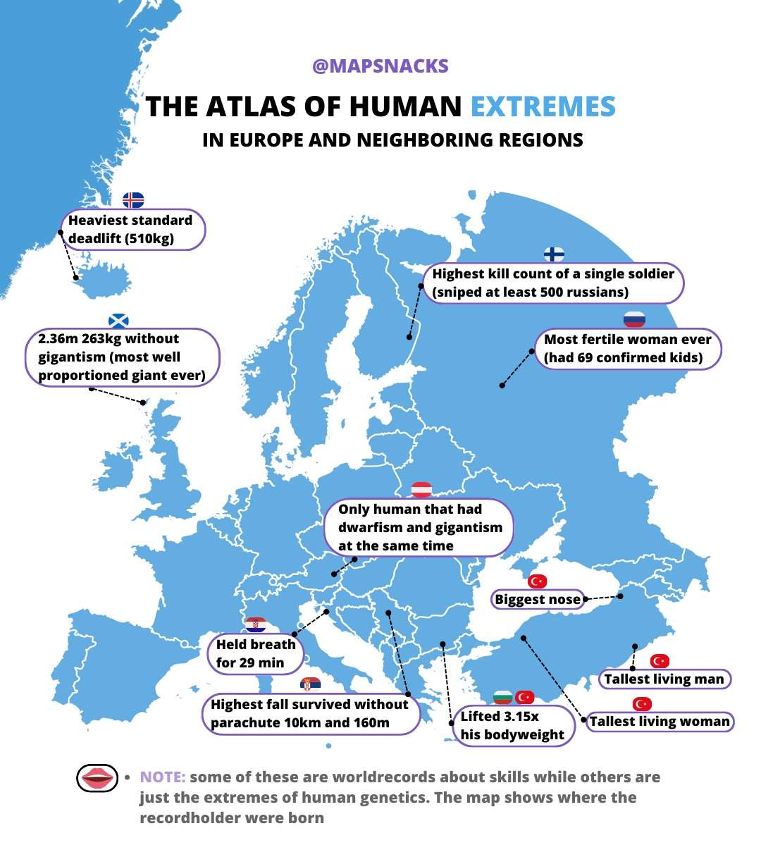 Human extremes in Europe