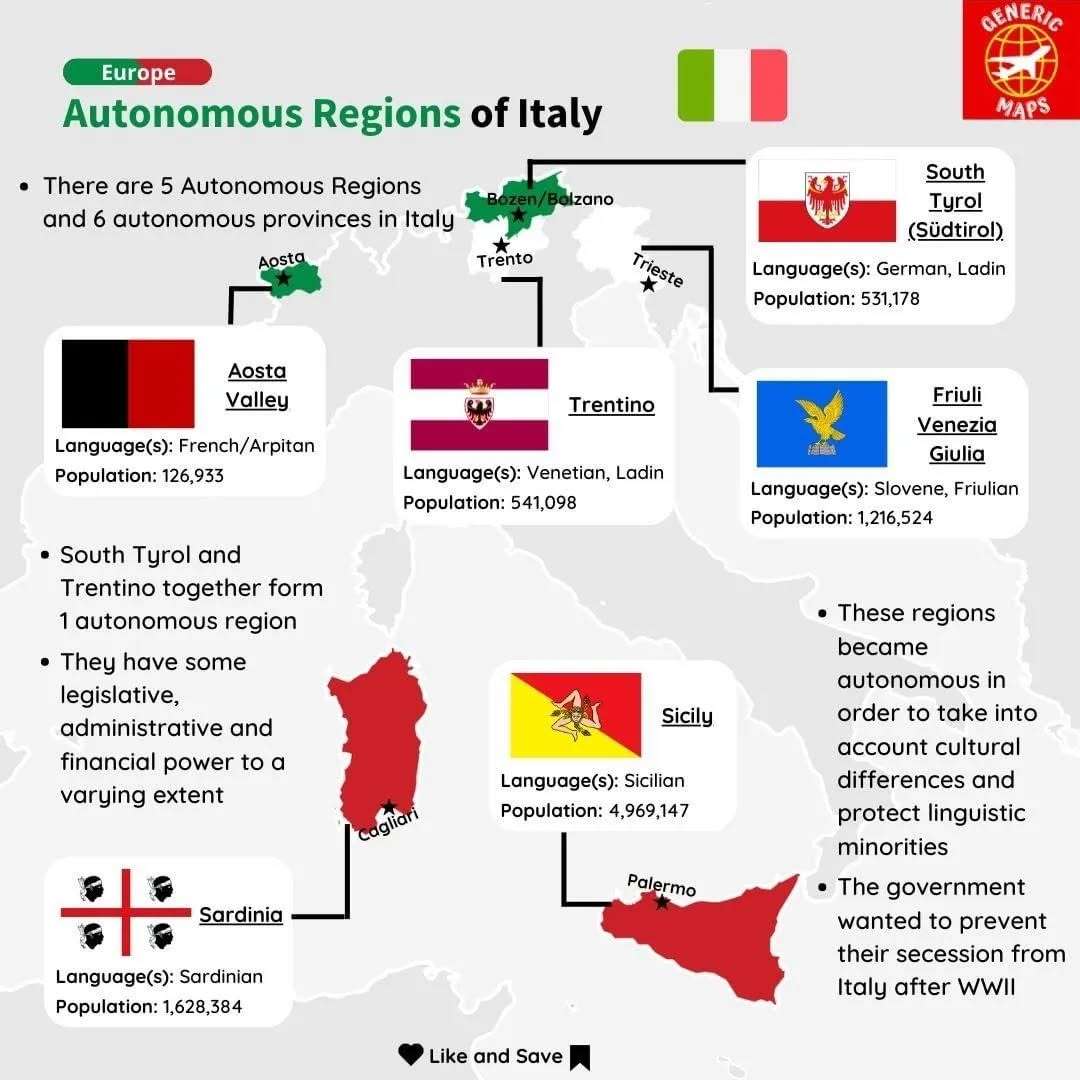 Autonomous regions of Italy