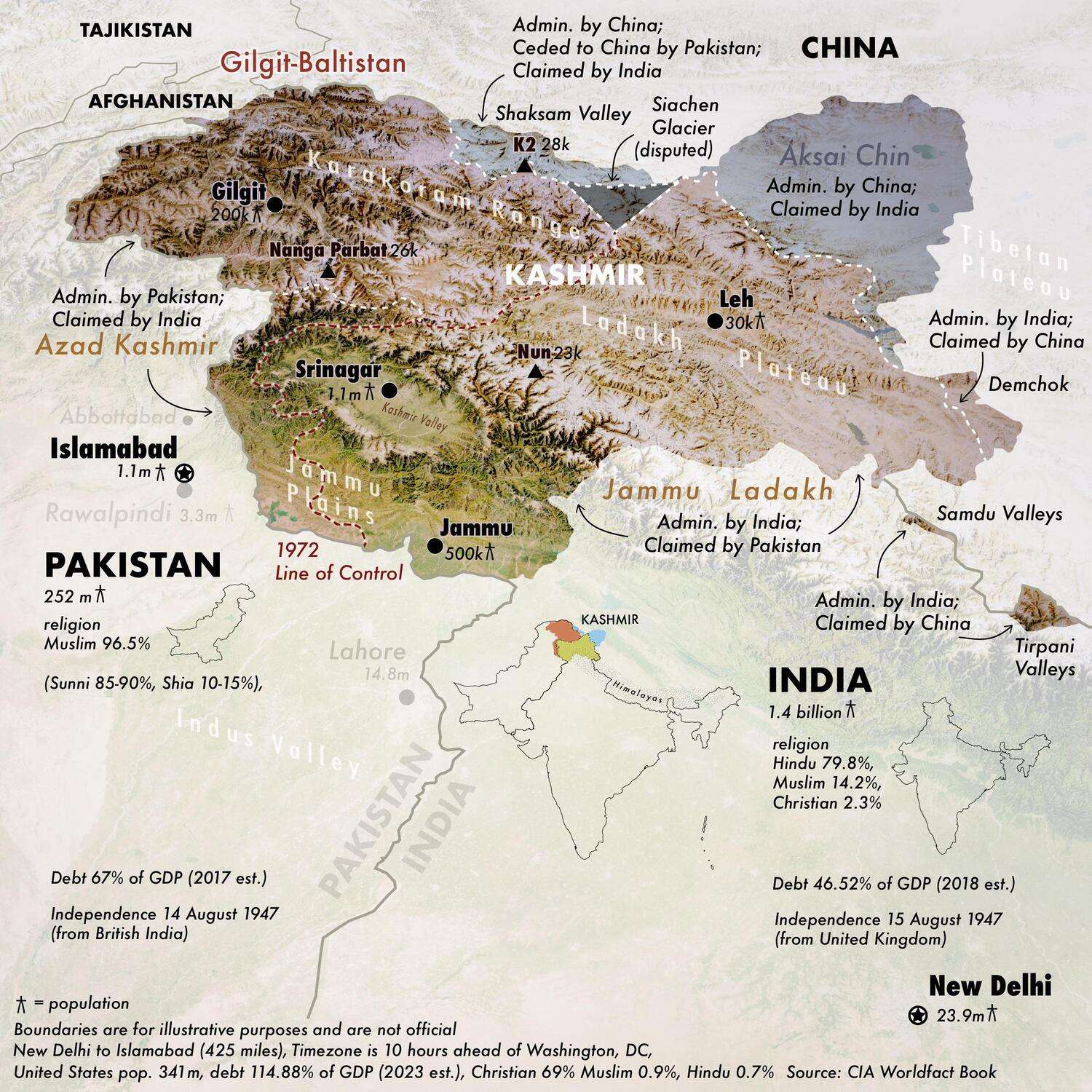 Kashmir territorial control map
