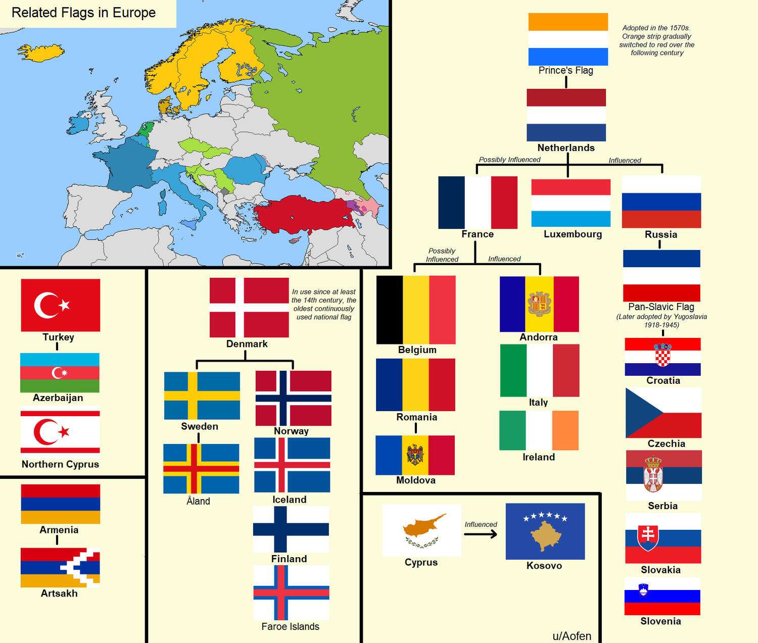 Related Flags in Europe