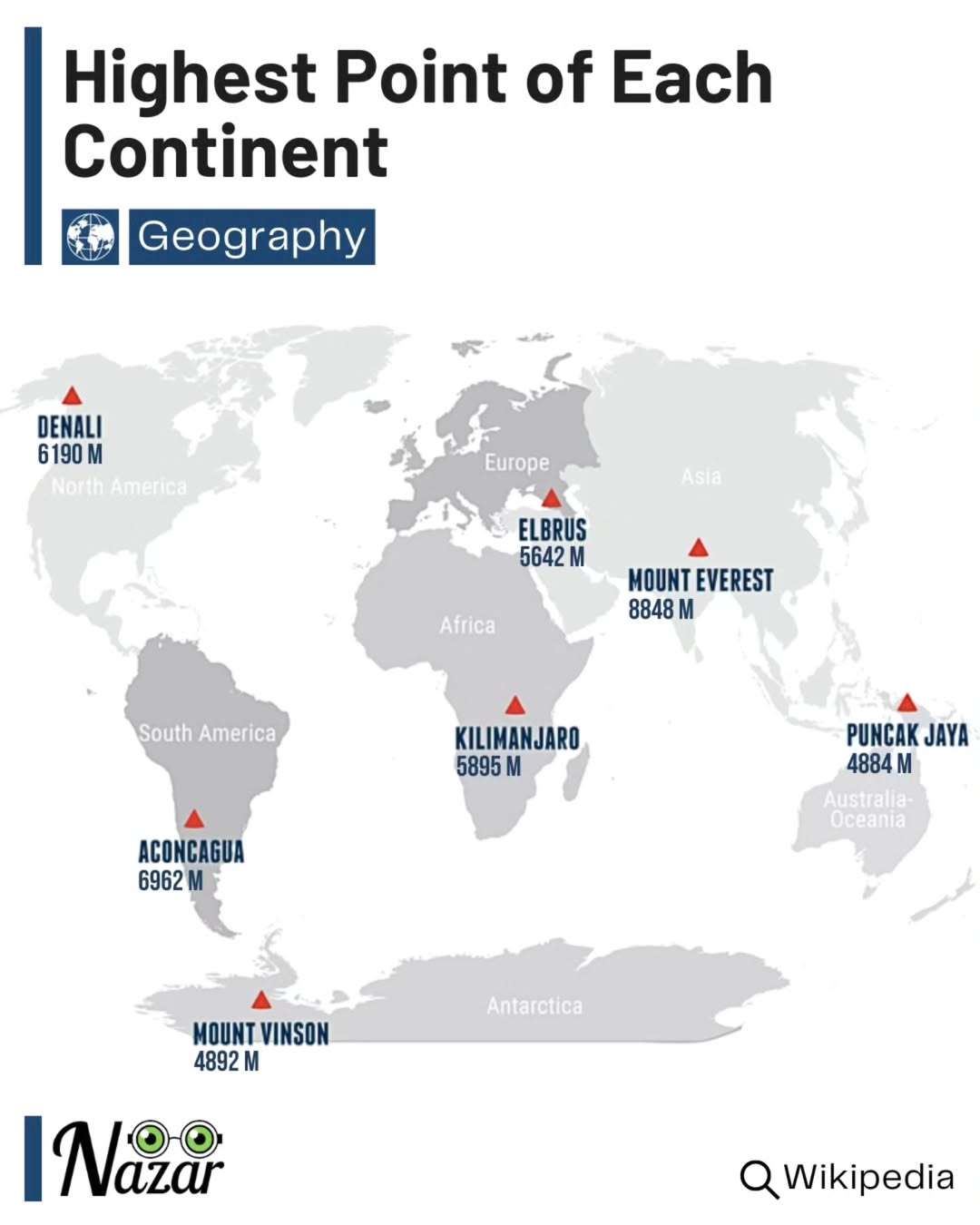 Highest point of each continent