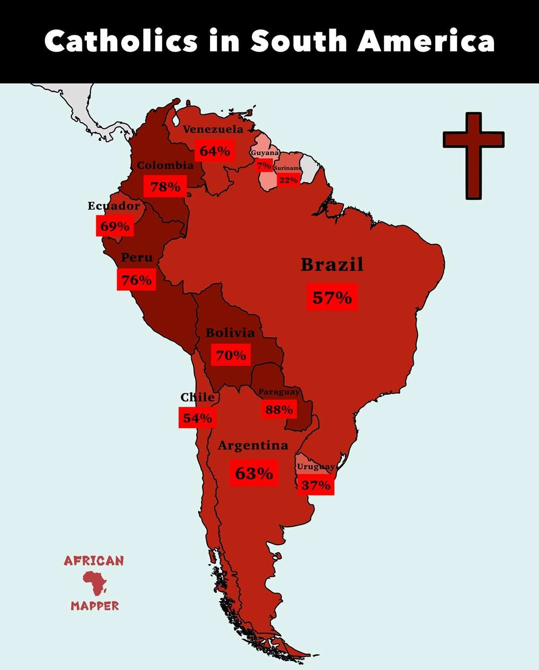 Catholics in South America