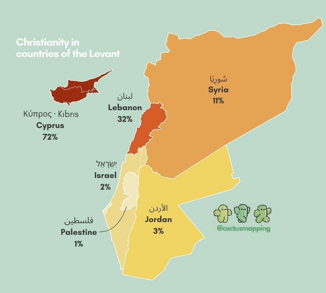 Christianity in countries of the Levant