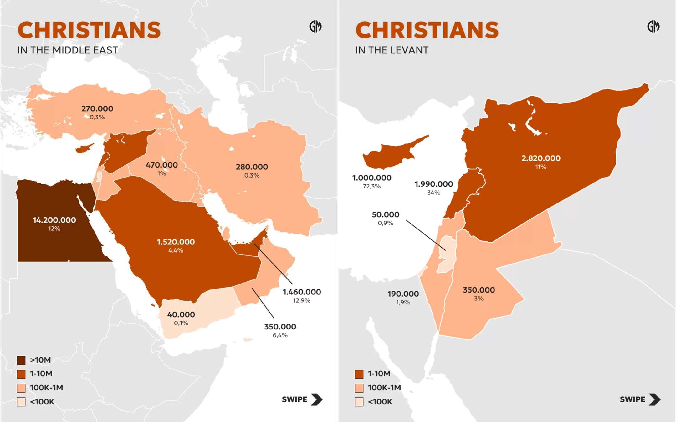 Christians in the Middle East