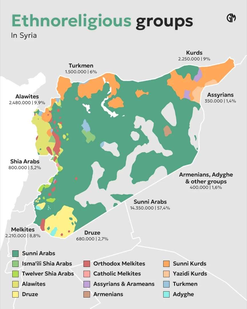 Ethnoreligious groups in Syria