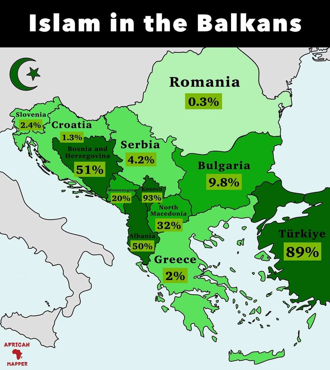 Islam in Balkans