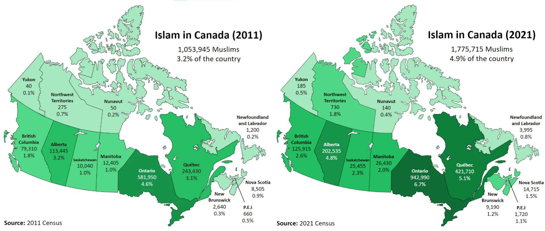 Islam in Canada, 2021 vs. 2011