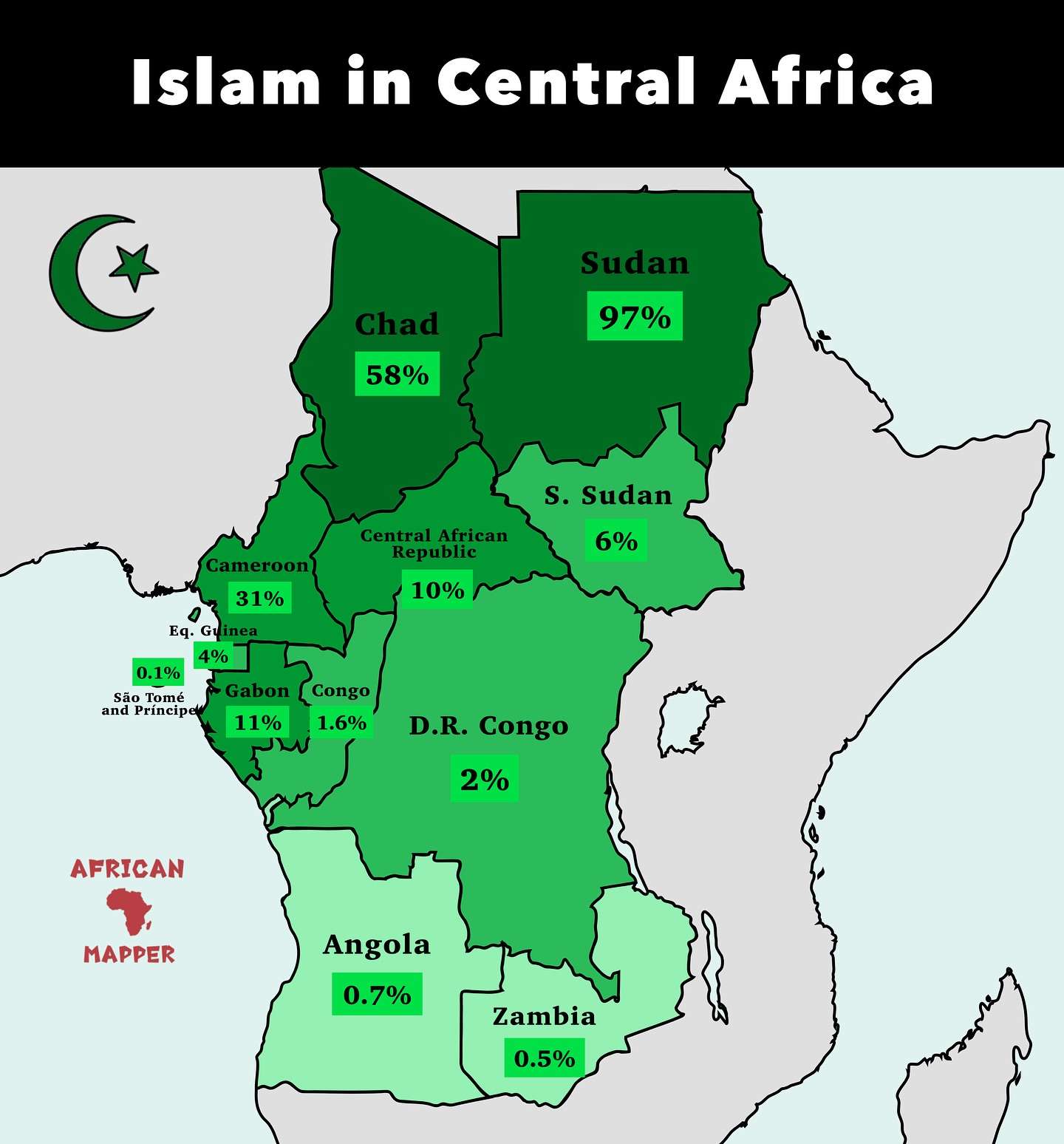 Islam in Central Africa