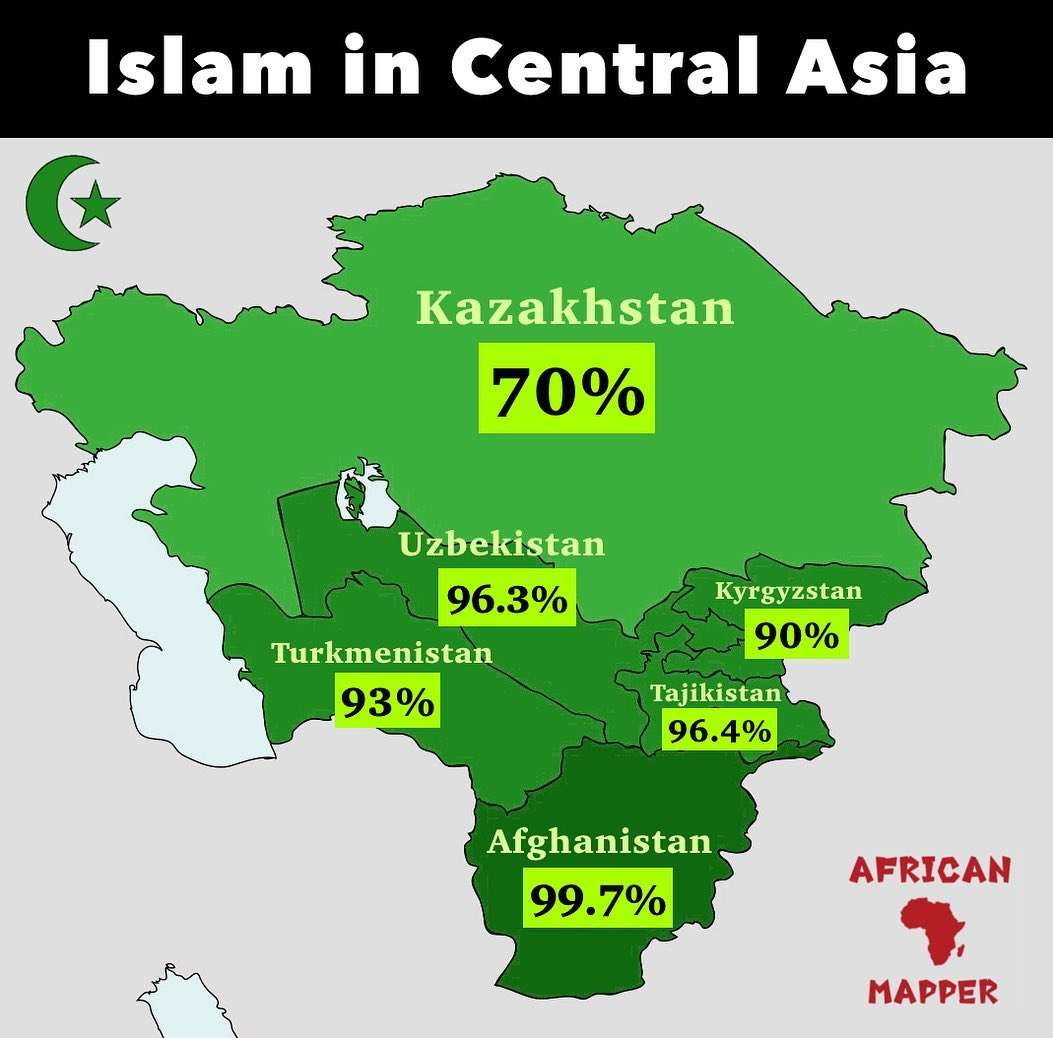 Islam in Central Asia