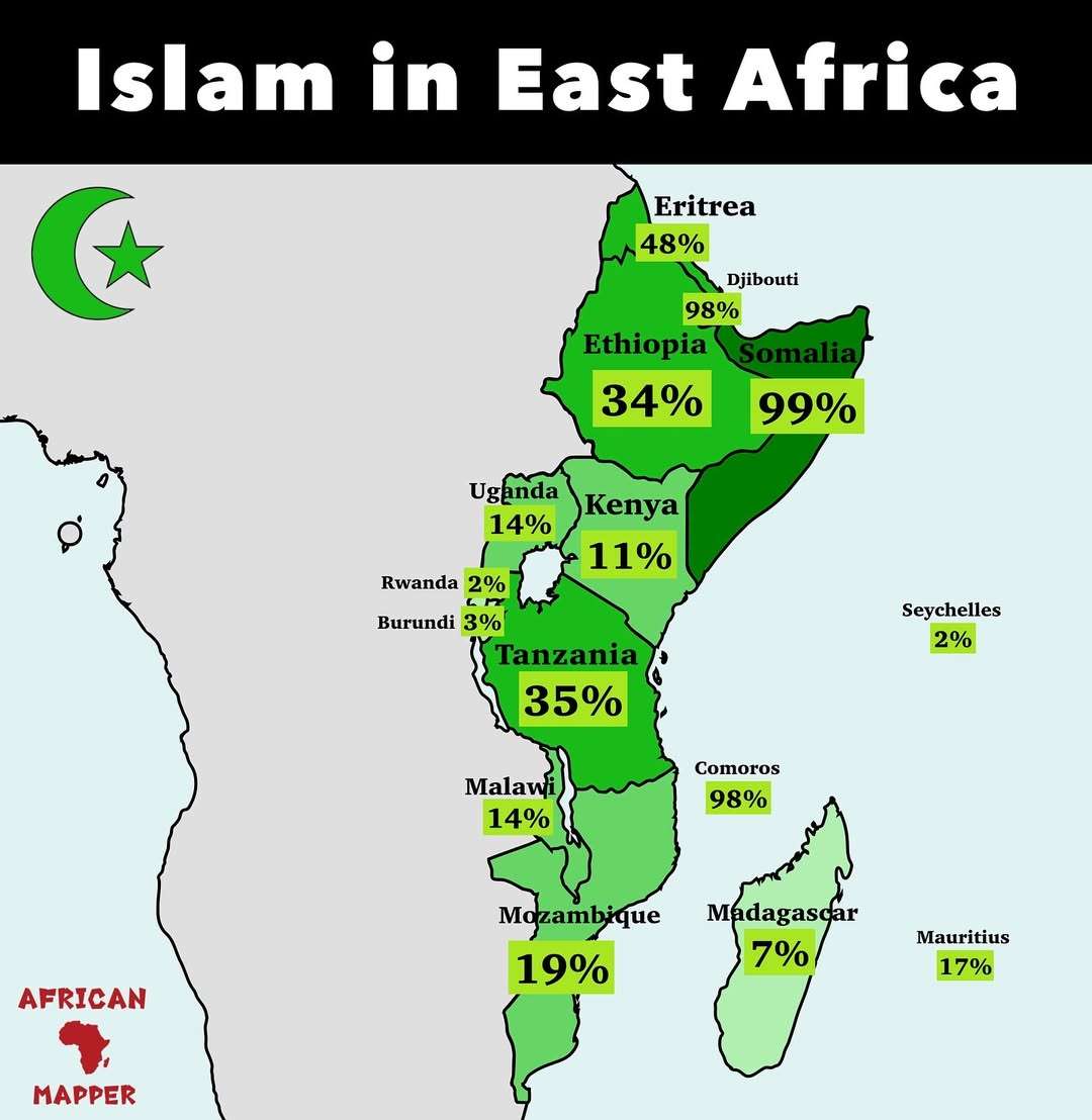 Islam in East Africa