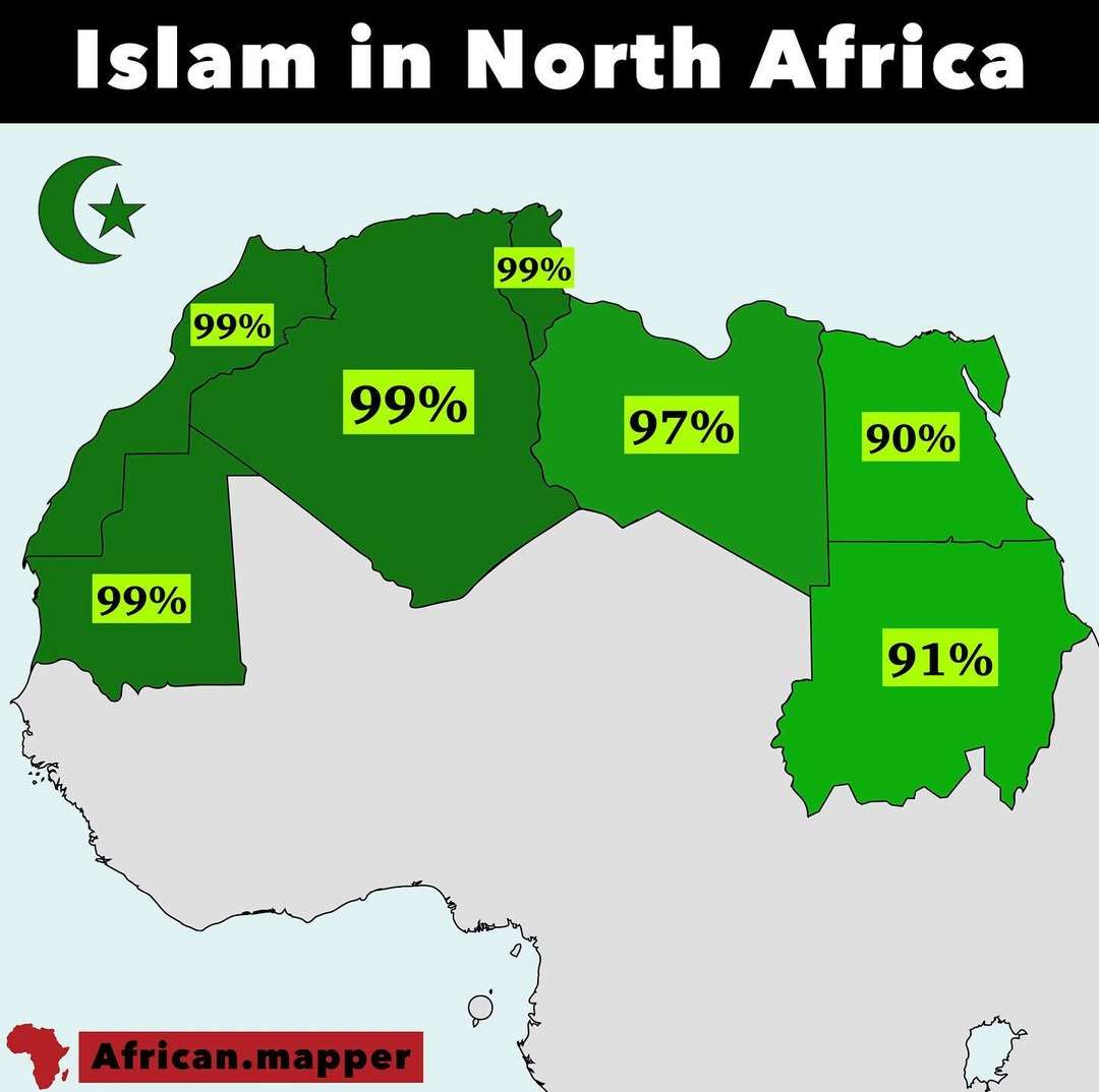 Islam in North Africa