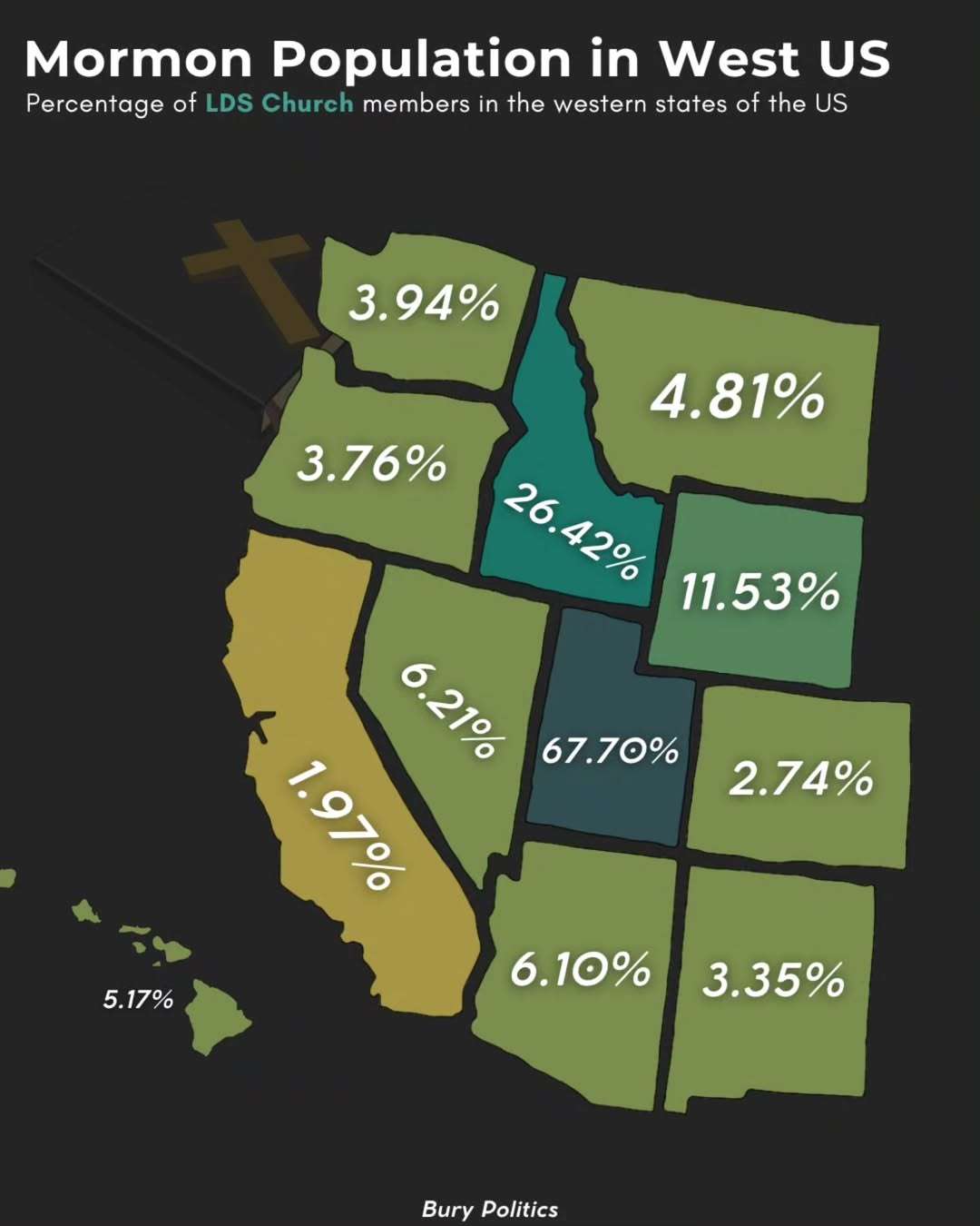 Mormon population in western US