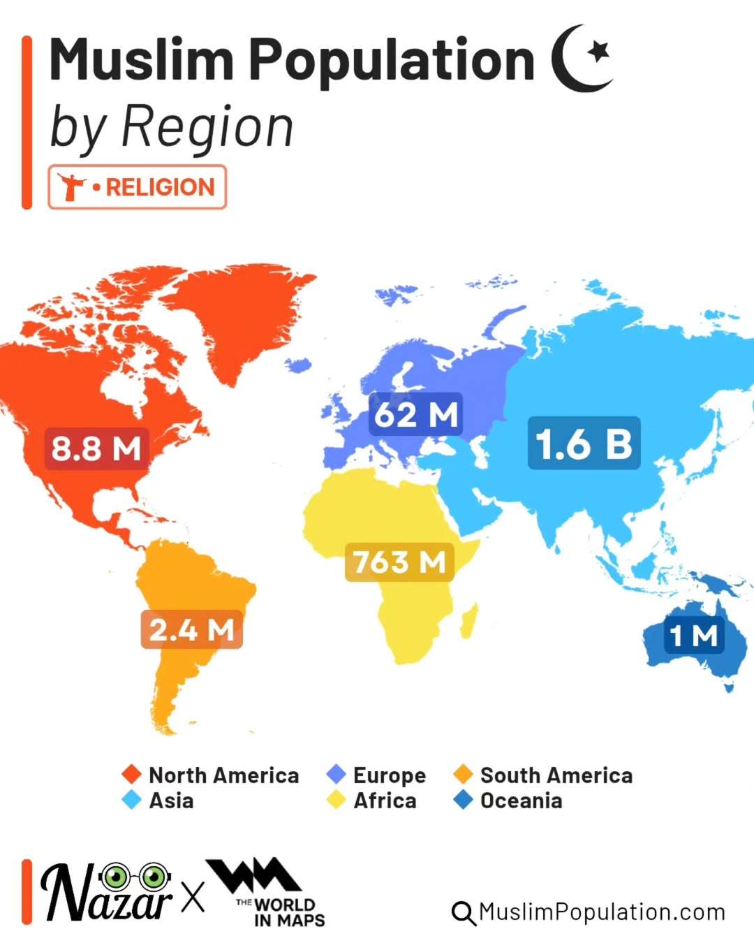 Muslim population by continent