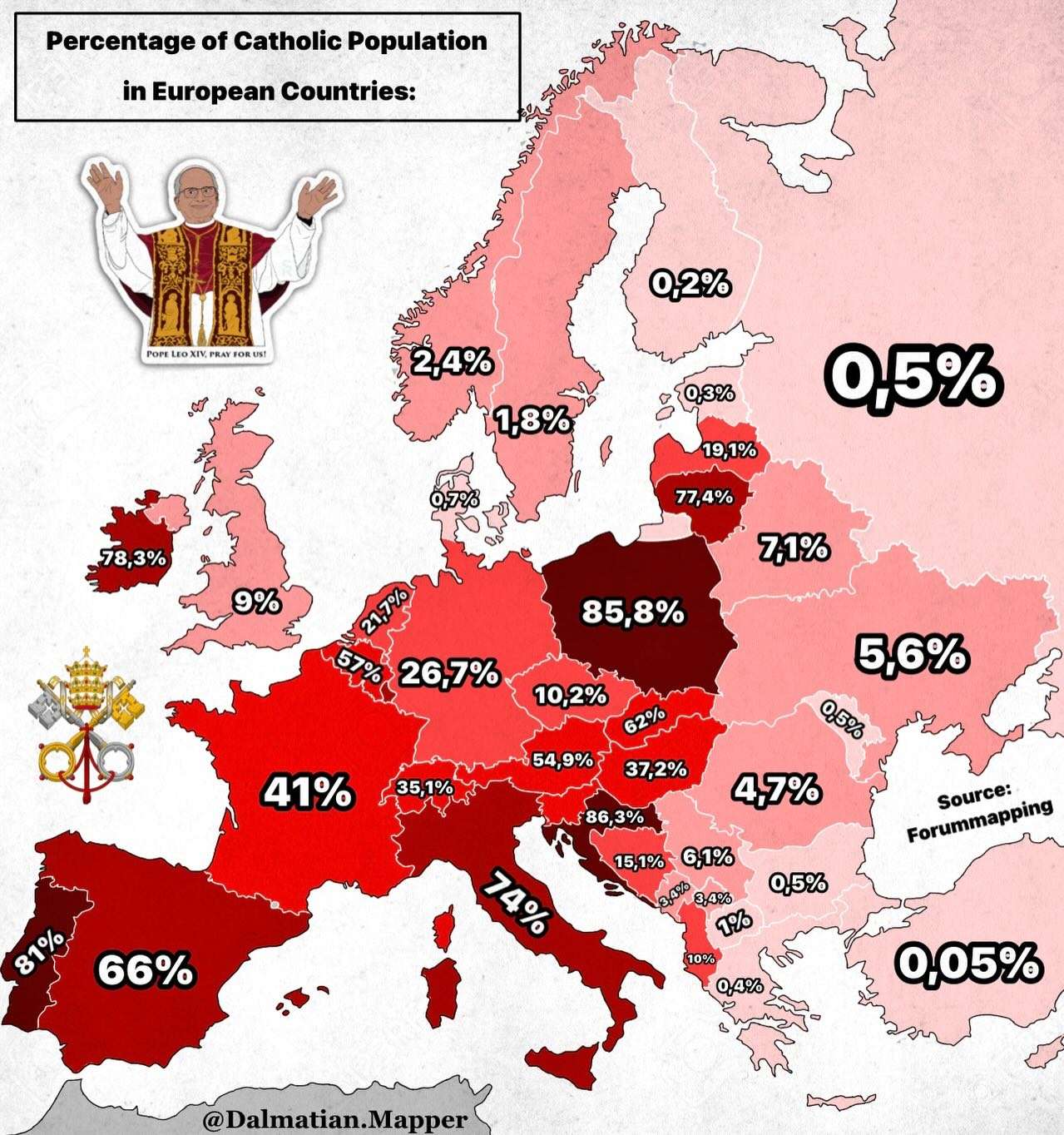 Percentage of Catholics in Europe