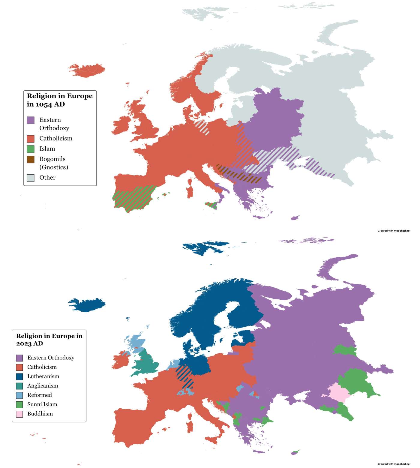 Religion in Europe 1054 vs now