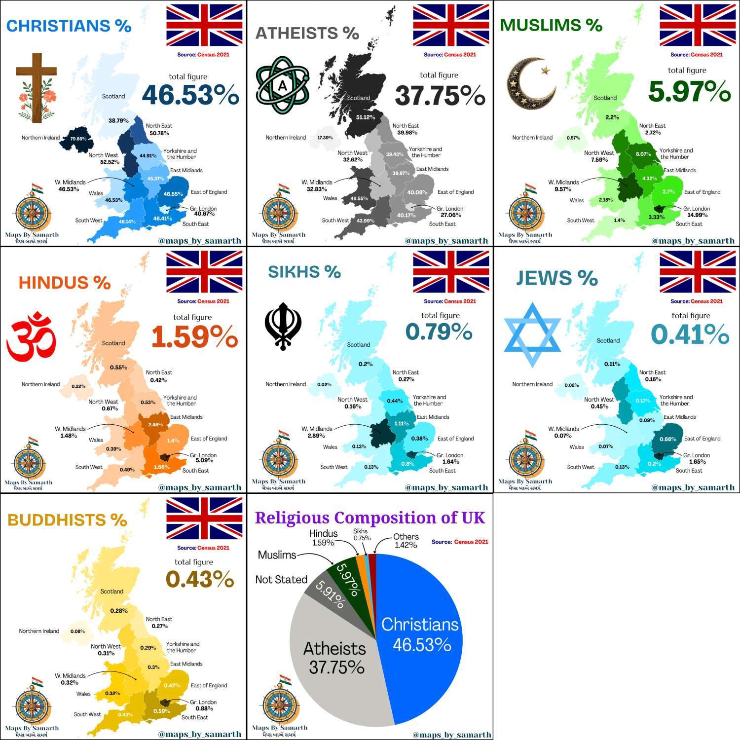 Religions in the UK